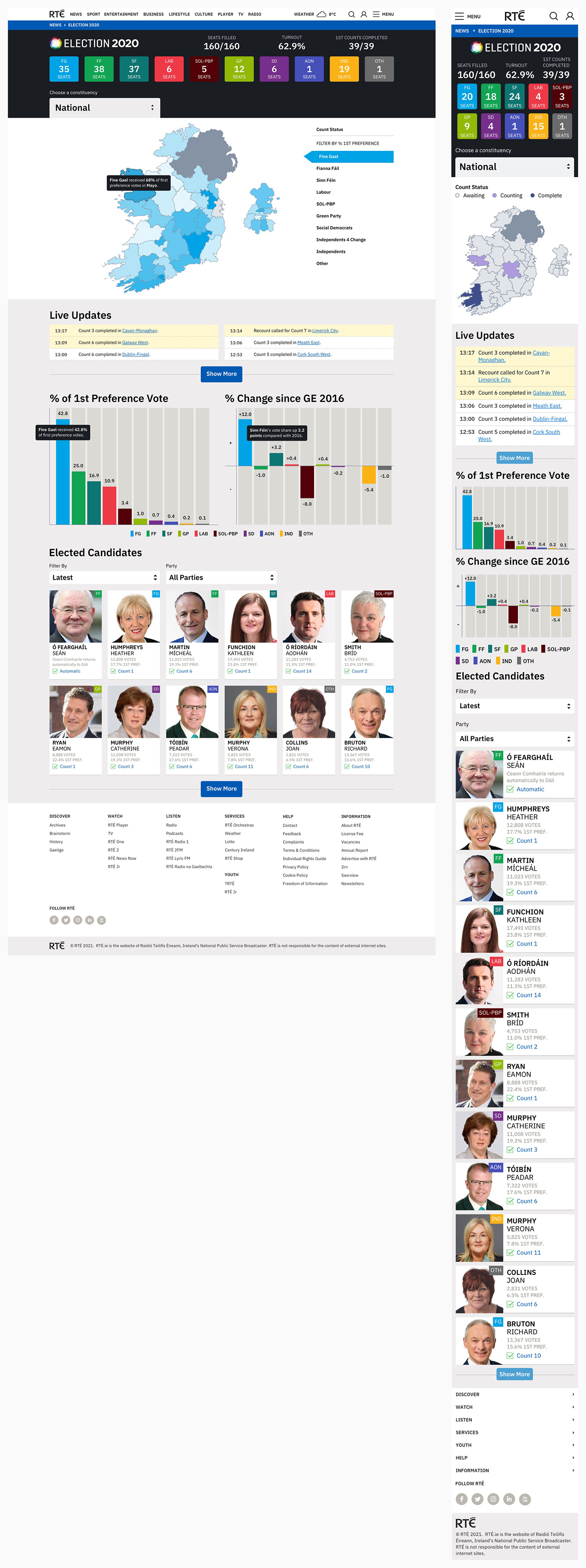 data visualization design system Election information design map news politics public service user interface Web Design 