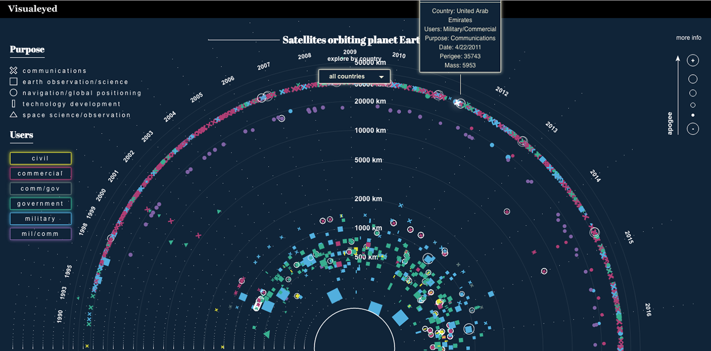 satellites earth outer space Orbit Space  interactive journalism information design interactive visualization