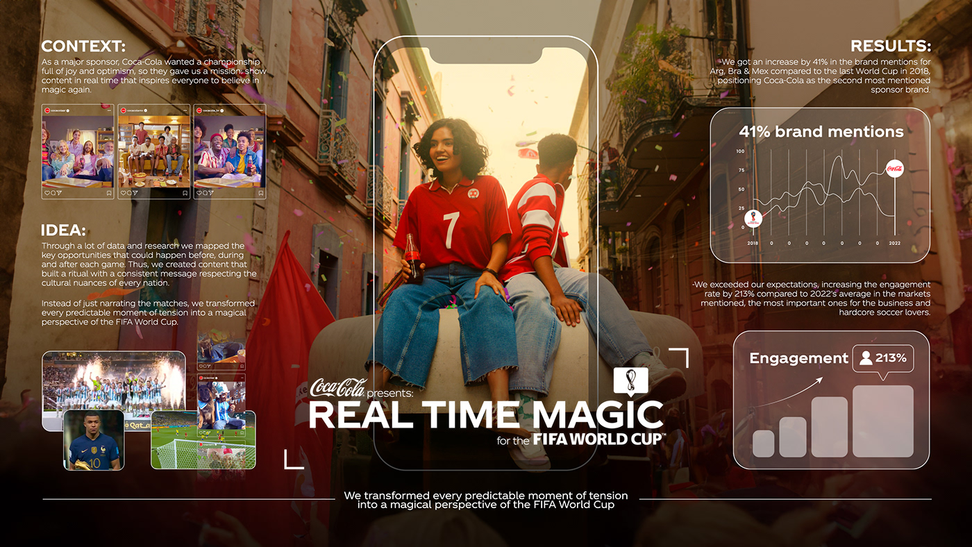Coca Cola FIFA World Cup Qatar 2022 FIFA World Cup Advertising  sports real magic