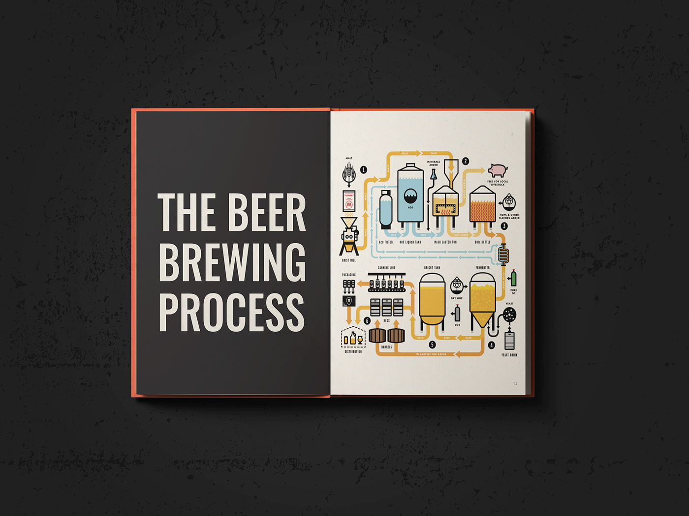 beer beer brewing beer magazine COFFEE TABLE BOOK craft beer craft brewery editorial spreads editorial design  beer brewing process End Pages