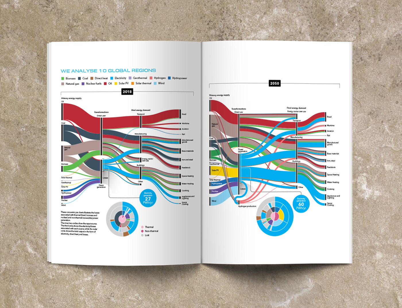 art Data data visualization design energy graphic design  ILLUSTRATION  Illustrator infographic report