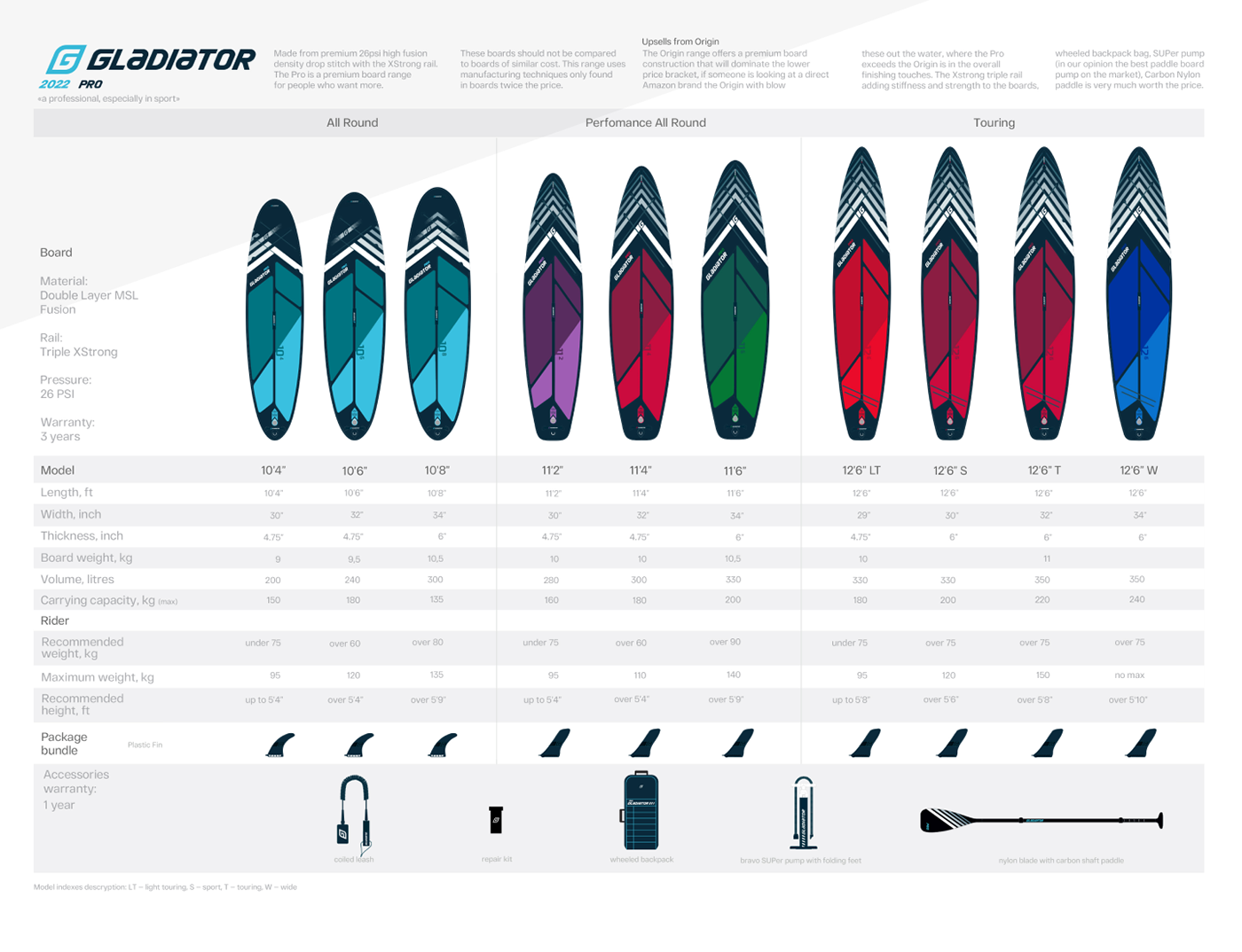 adobe illustrator boards colors Gladiator graphic paddleboard sport Surf vector water