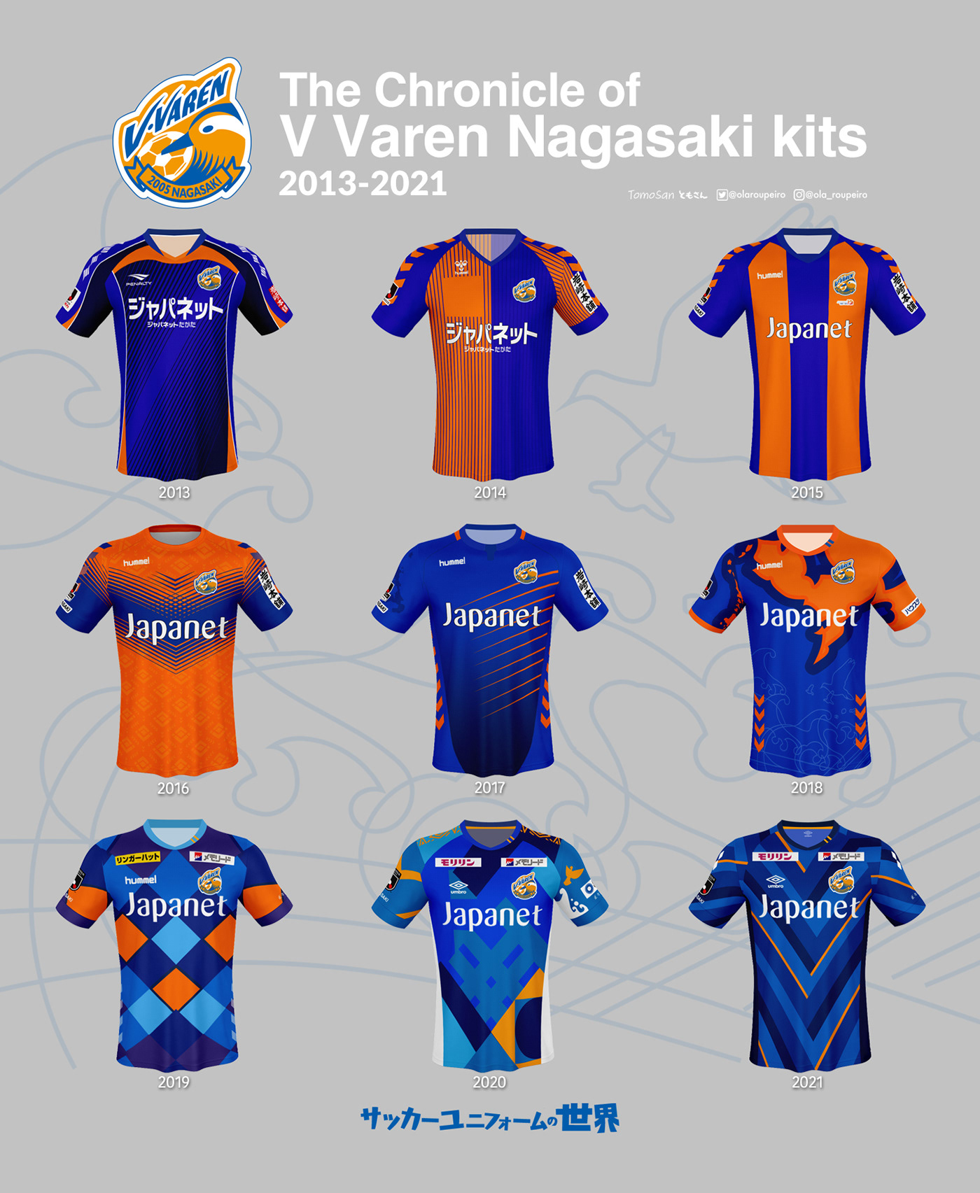 The Chronicle of  V Varen Nagasaki kits 2013-2021
