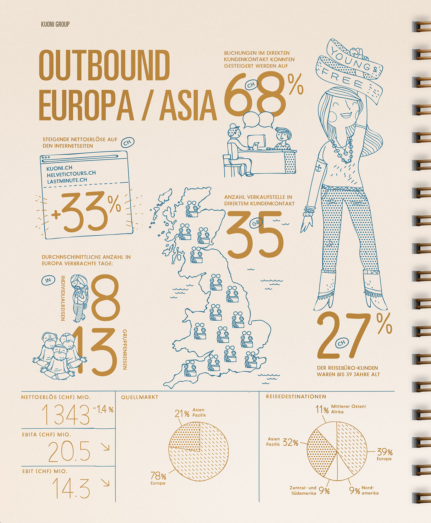 holidays Travel infographics annual report noord Chragi