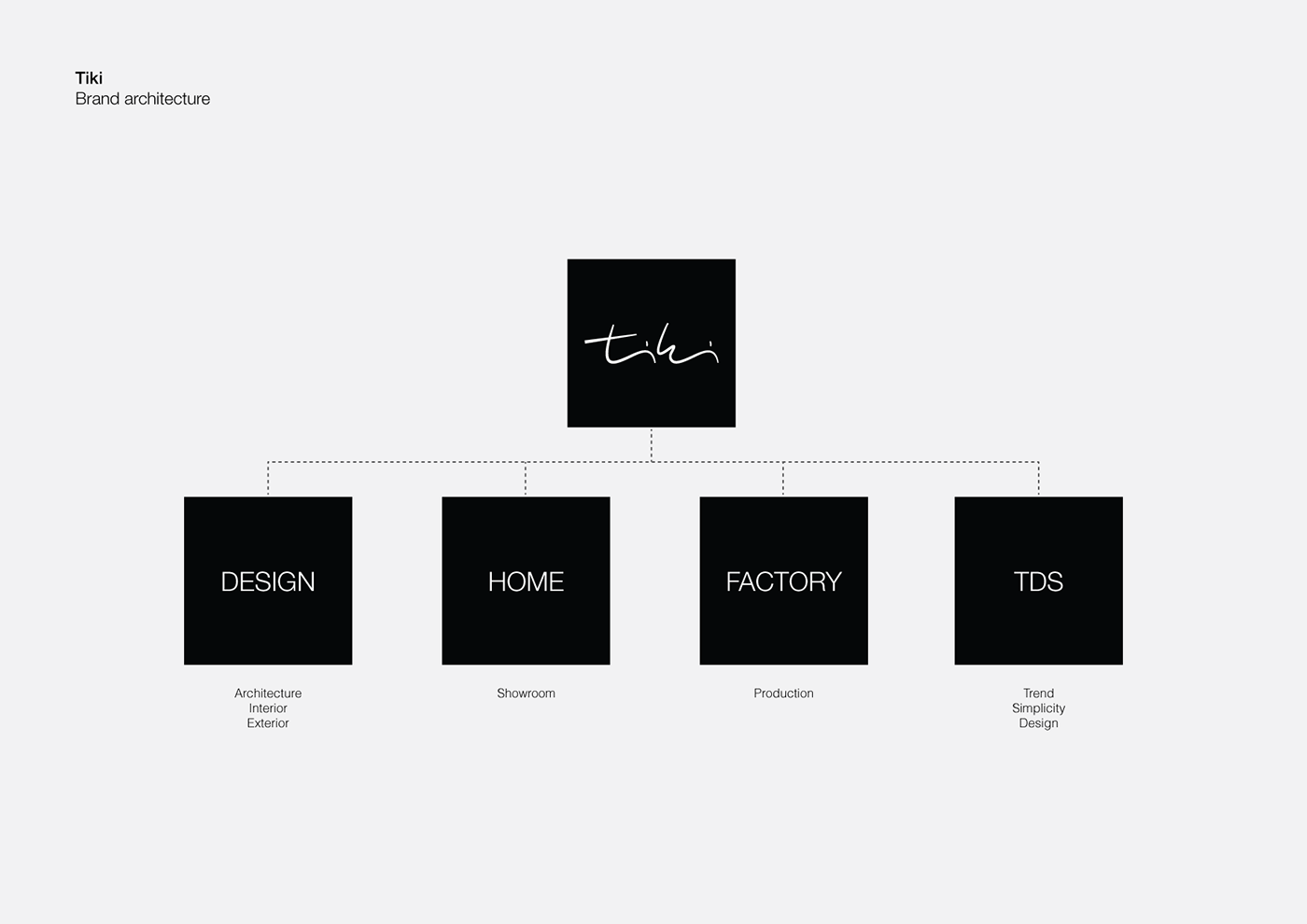 branding  logo Tiki design architecture home Interior showroom kosovo