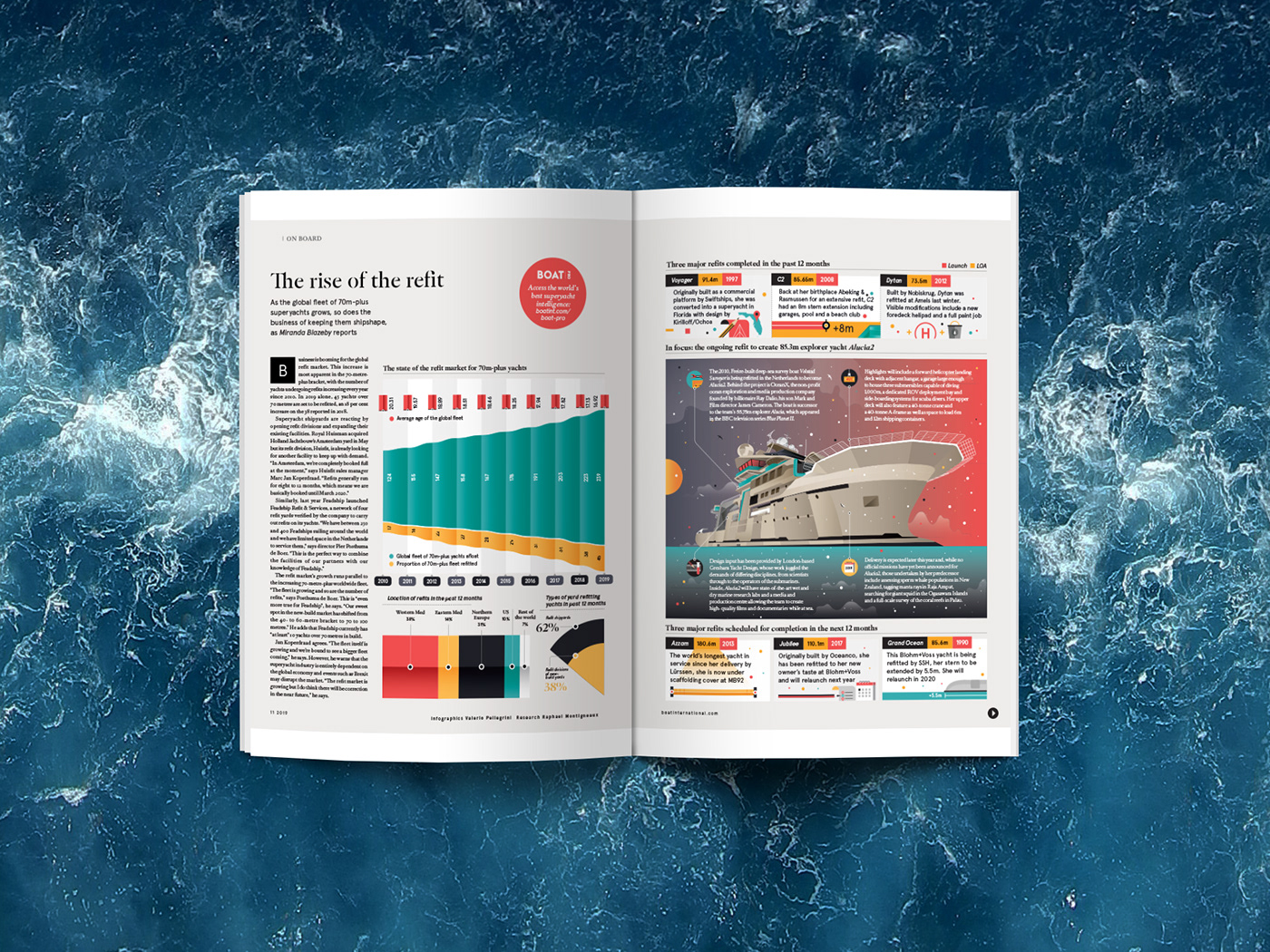 Data data visualization ILLUSTRATION  infographic graphic creative magazine boat graphic design  art
