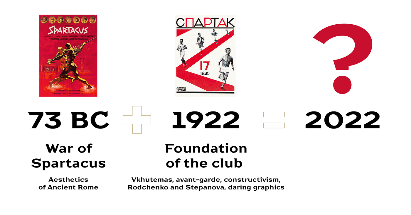 Sports Design Sports Identity football football club logo Spartak football design rebranding Sports logo Soccer Design sports