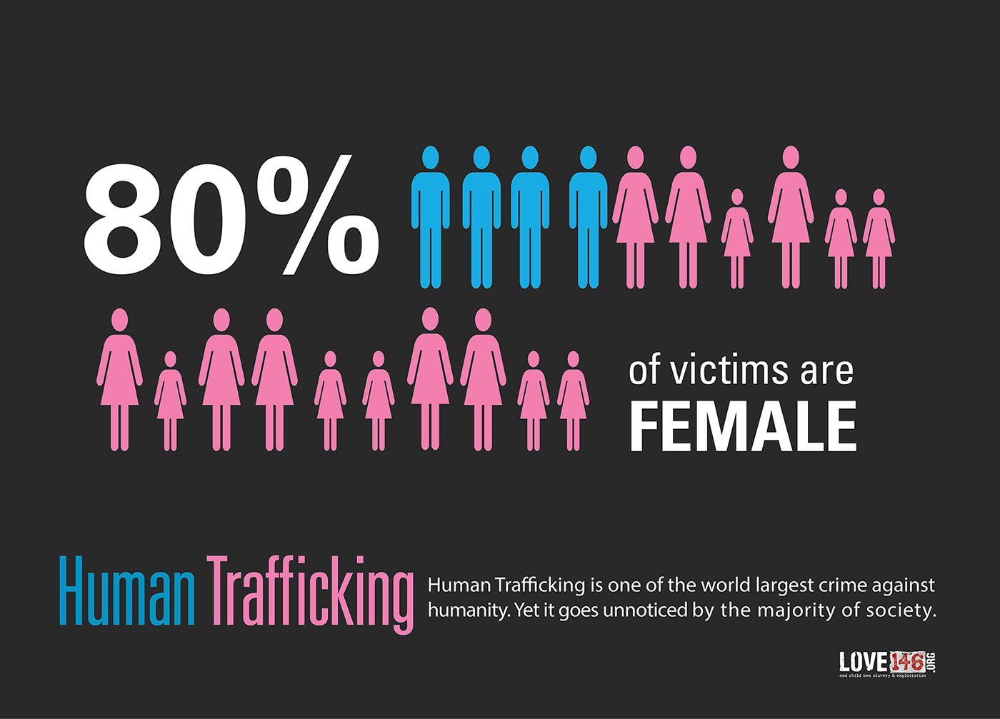 Human Trafficking Public Awareness Campaign Poster On Behance