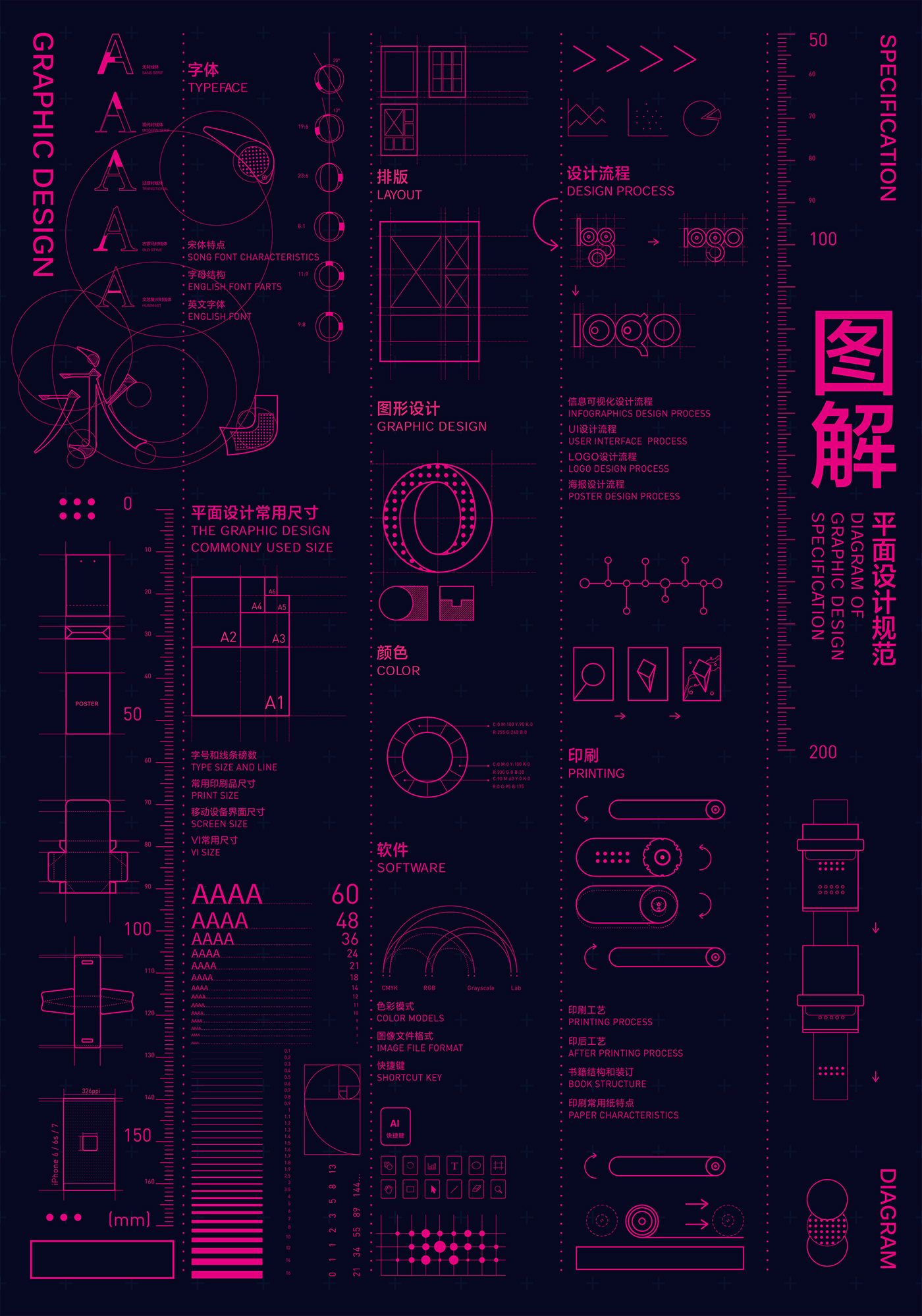 Diagram of Graphic Design Specification》 on Behance