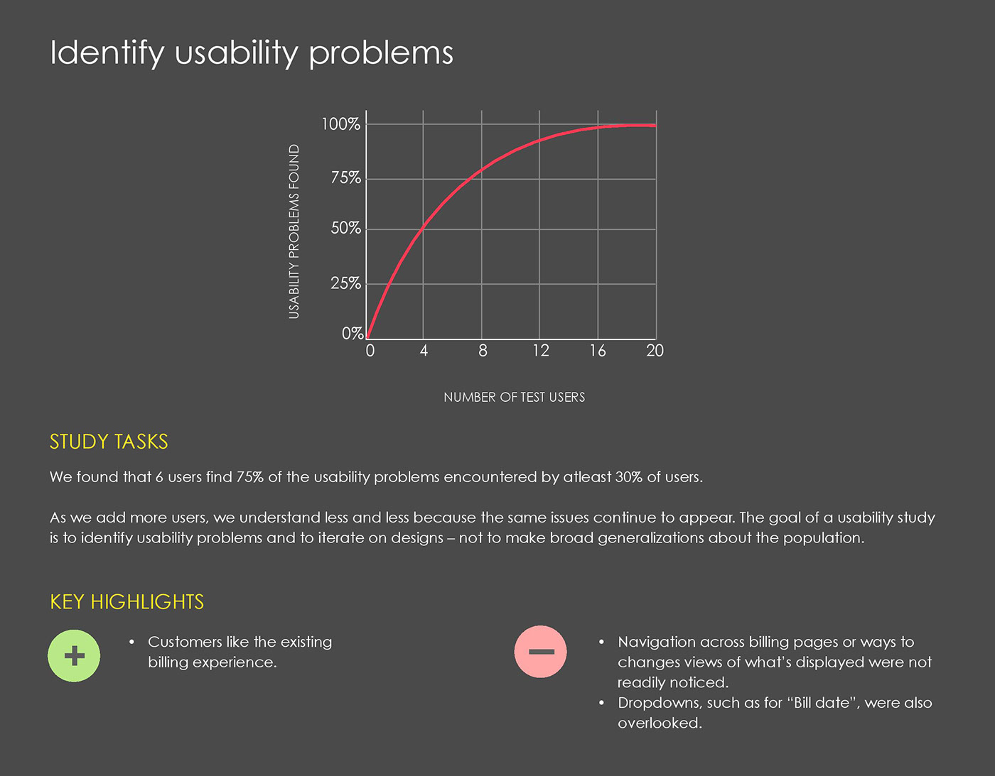 usability testing usability research ux/ui