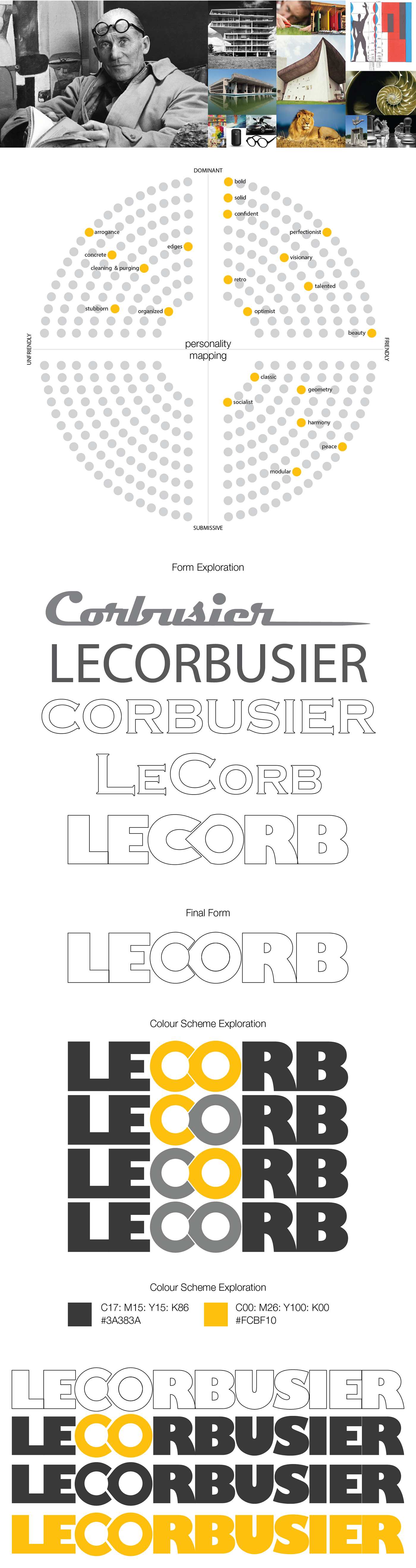 LeCorbusier Celebrity identity Personality Mapping mood board Colour scheme