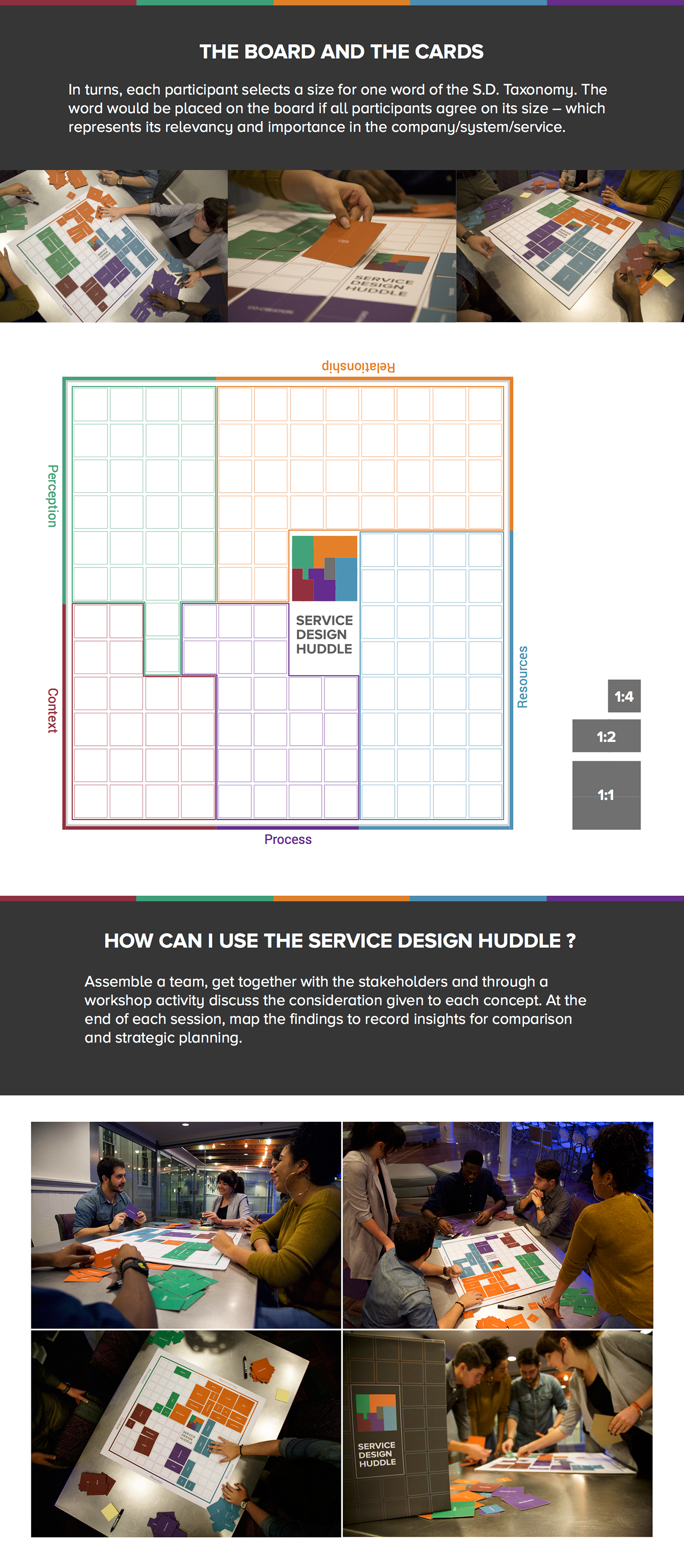 service servicedesign SCAD scaddotedu Creativity toolkit Board team serviceblueprint services servicedesigners