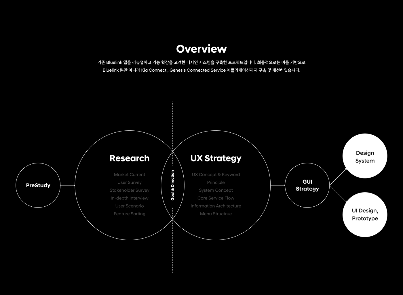 app design application car design graphic Hyundai mobile mobility UI/UX ux