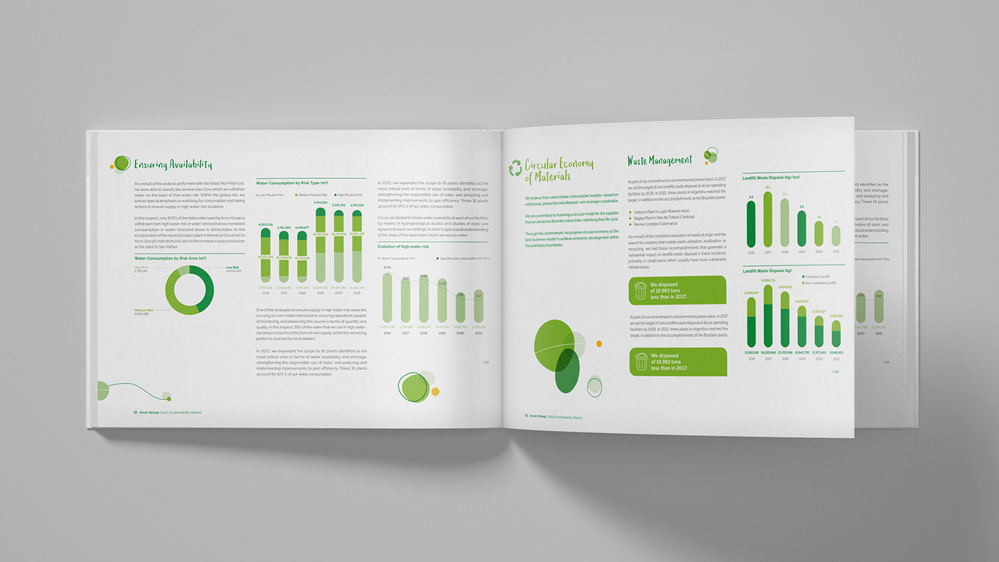 Page design of the Arcor 2021 sustainability report