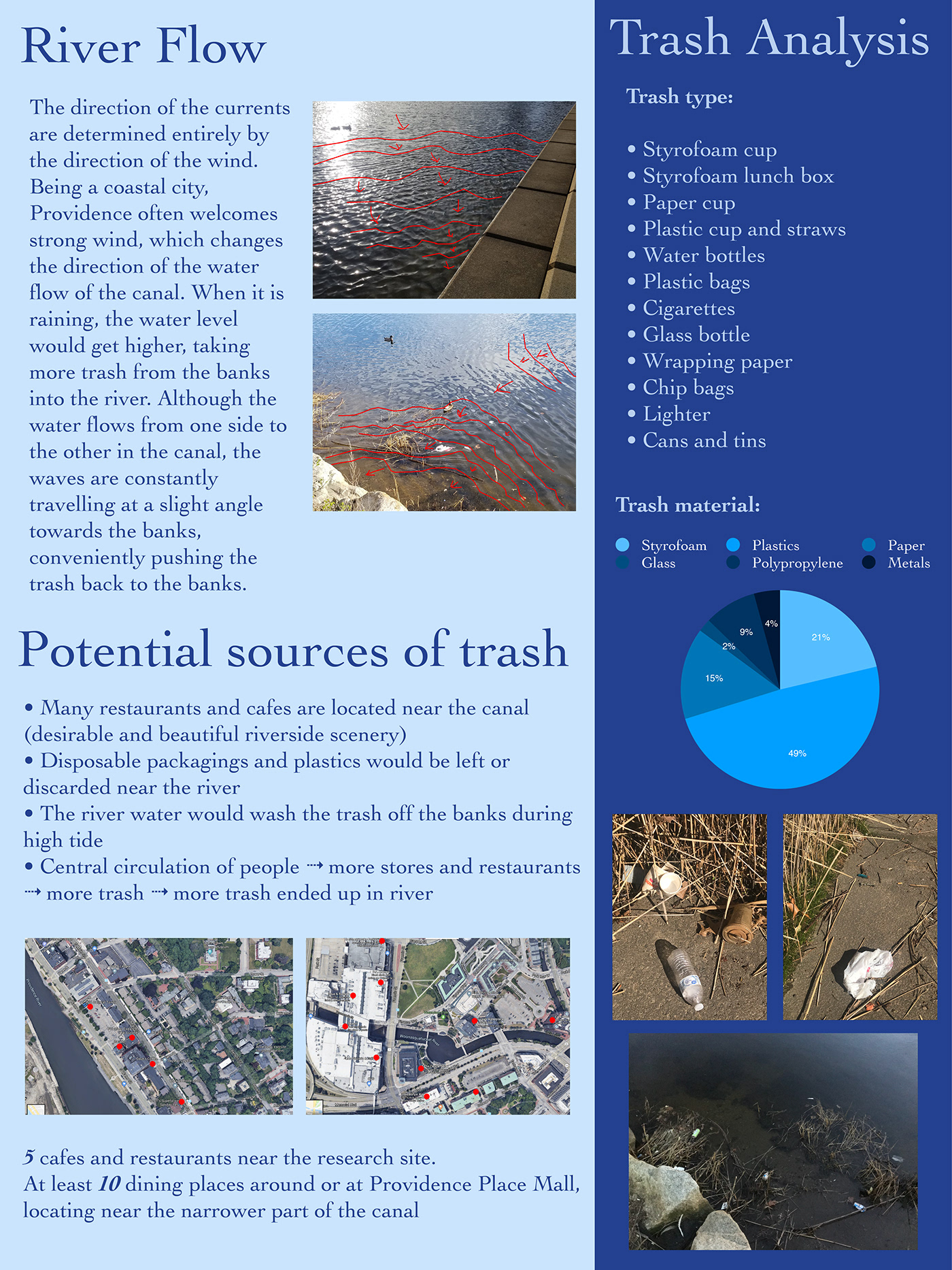 water trash Trash collector green design river trash device research mechanism trash rendering trash collection