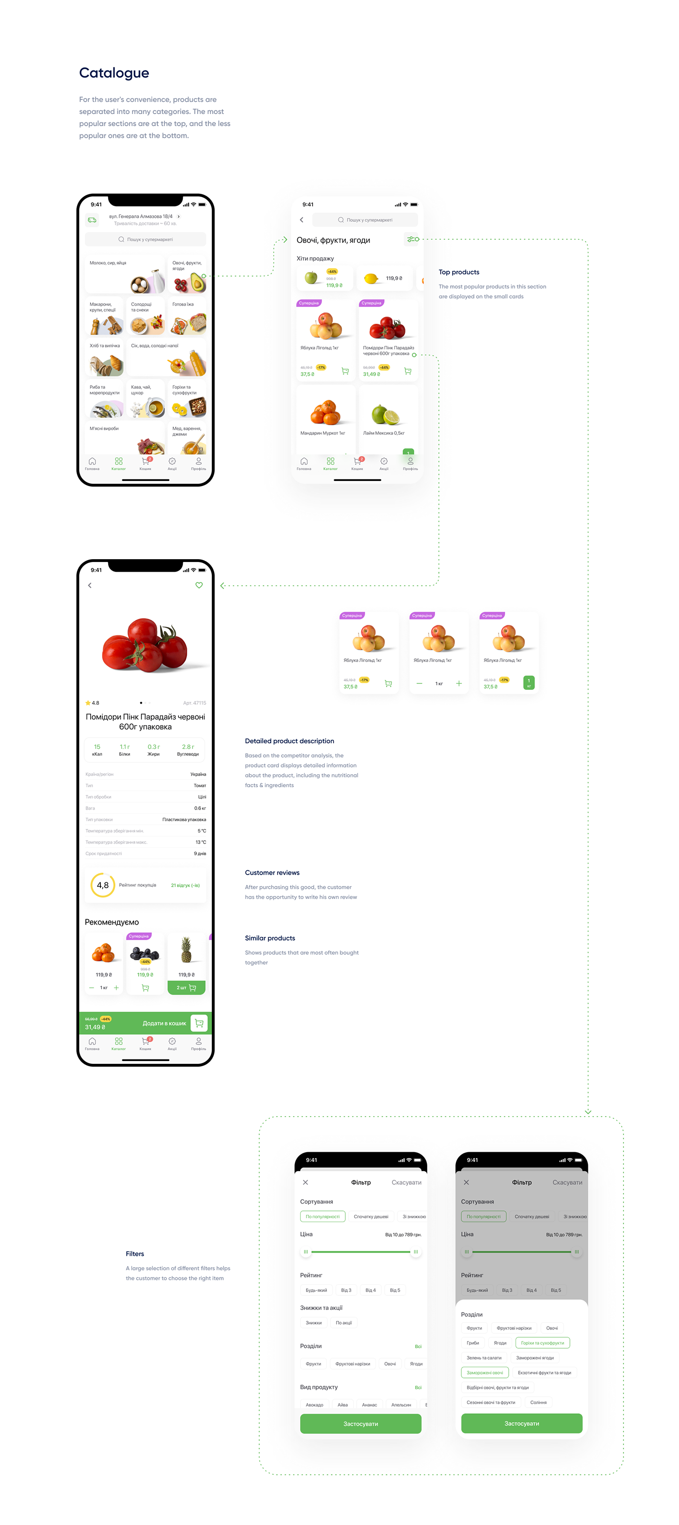 Case Study Grocery Shopping shopping app ux UX Case Study
