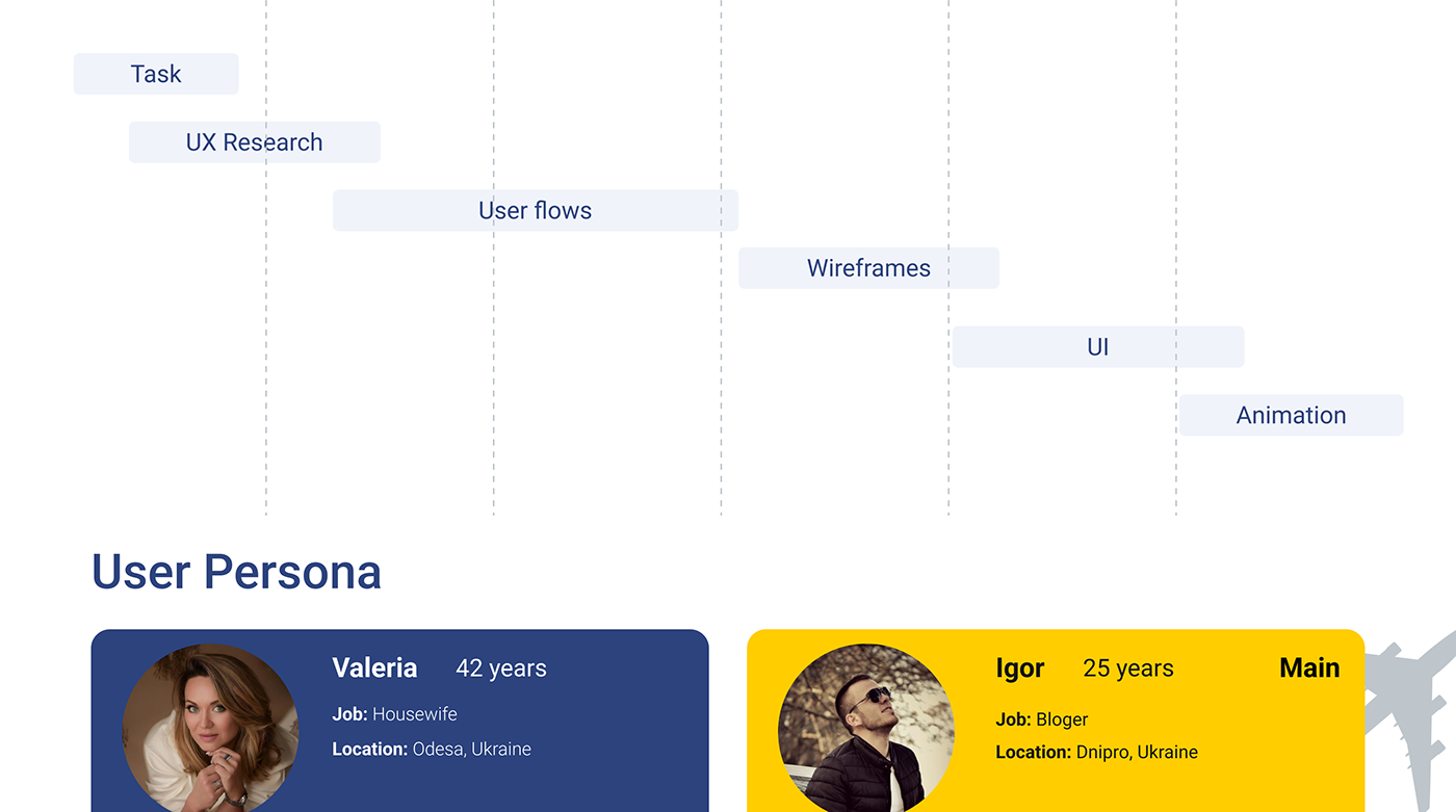 Figma Marketplace ui design UI/UX ukraine user experience user interface UX design Web Design  Website
