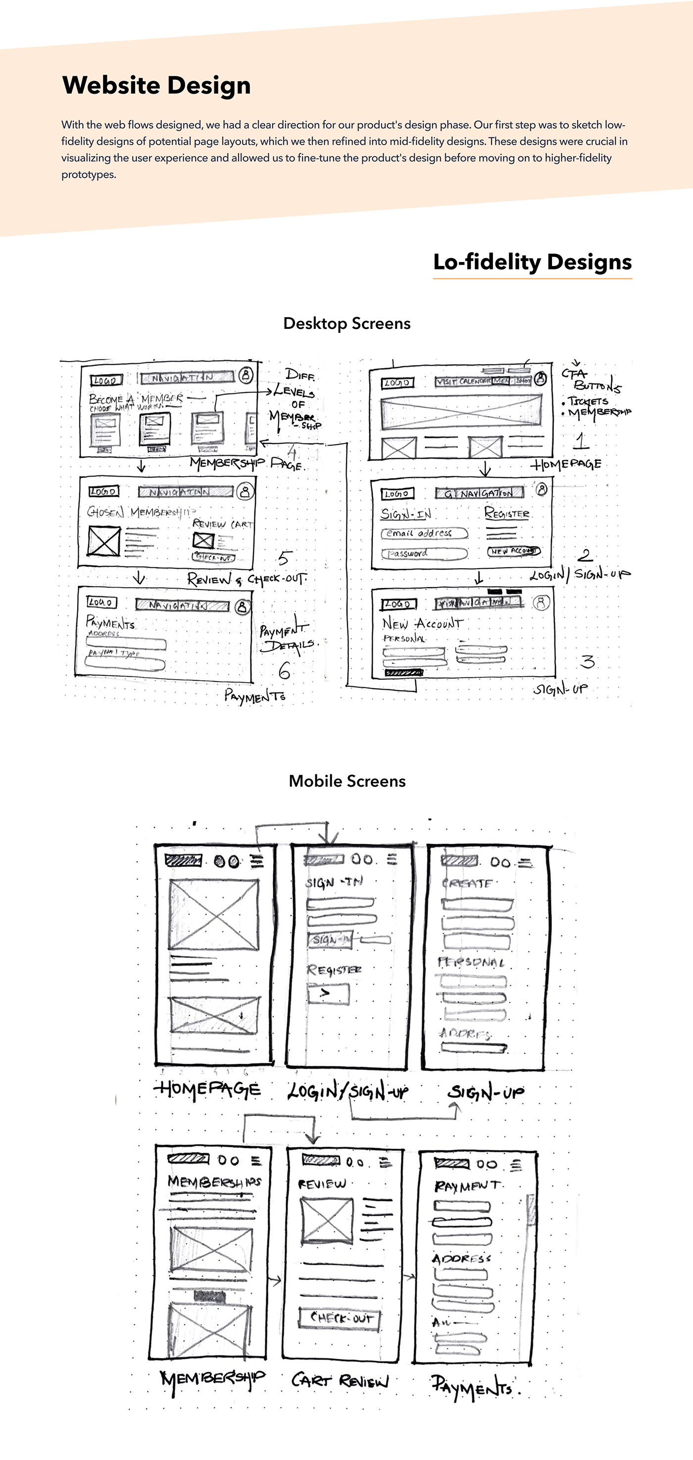 User research affinity diagram persona UX design Case Study High Fidelity prototype