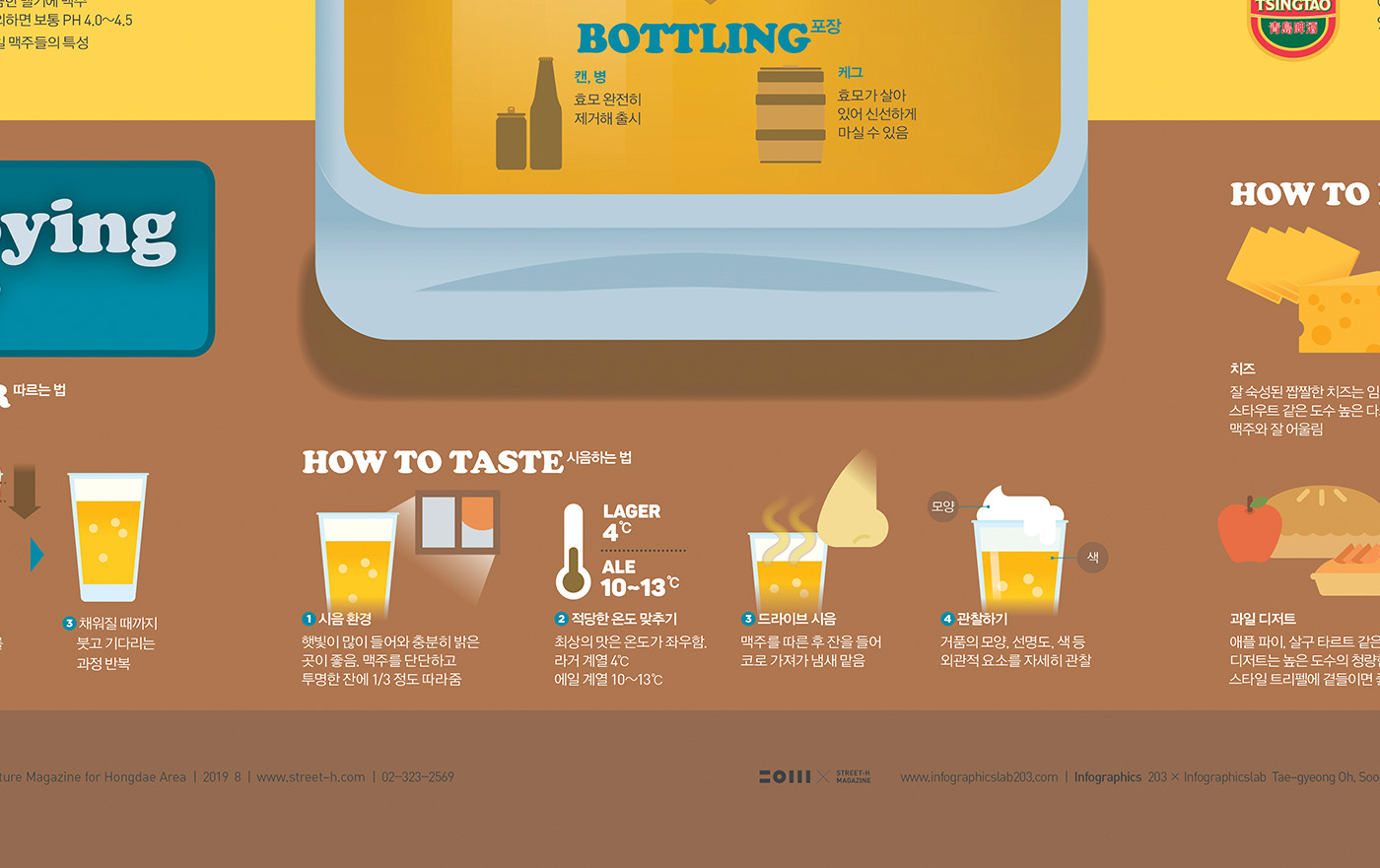 design poster graphic streeth editorial infographic Data visualization 203X beer
