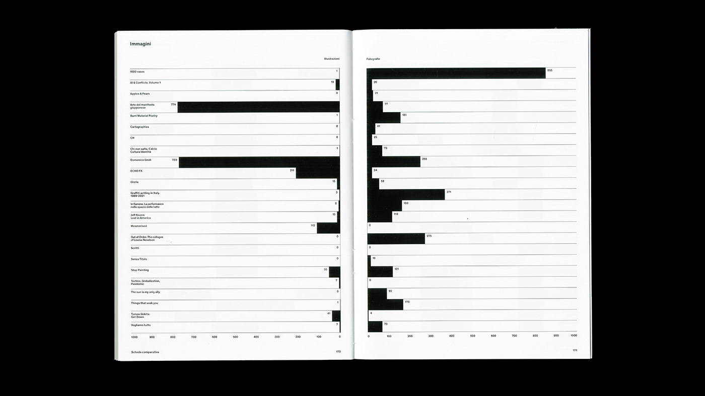 book design Catalogue data visualization editorial editorial design  infographic design infographics Layout publishing   typography  