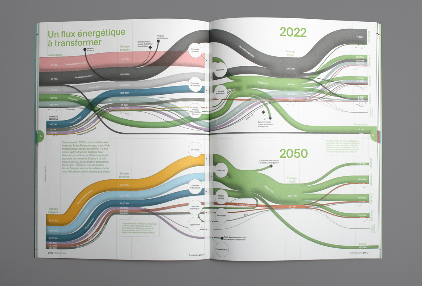 energy climate change Transition science sankey infographic