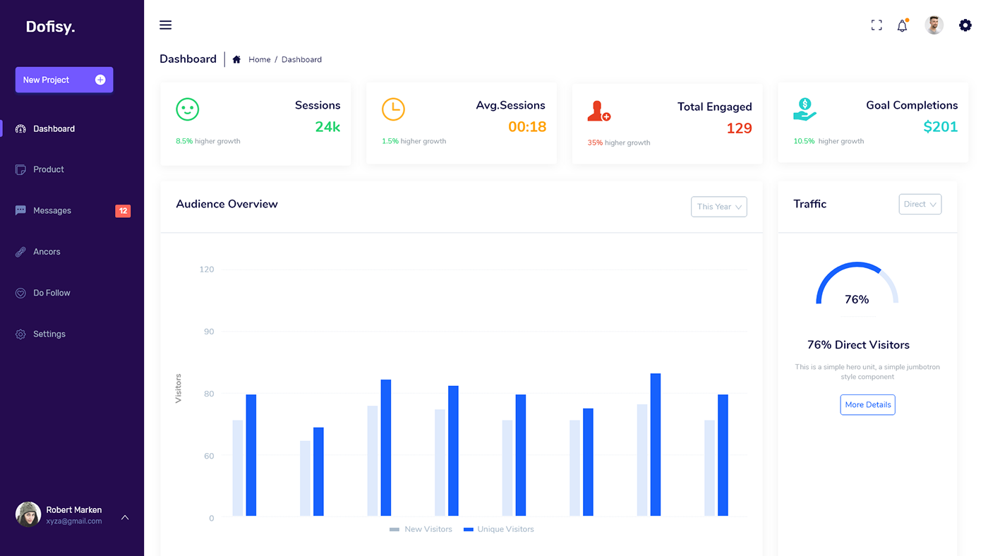 admin Admin dashboard admin template backend bootstrap clean CRM dashboard flat minimal