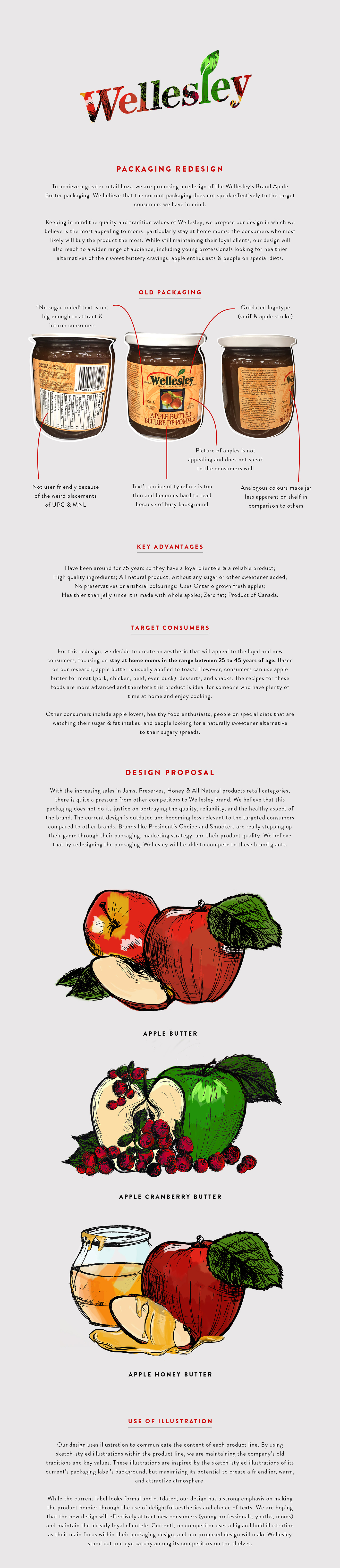 apple package redesign product spread jam butter brandblock Canada sketch