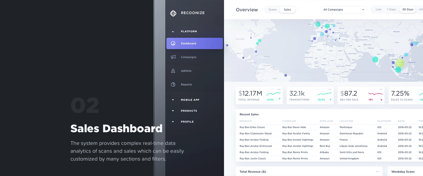 admin panel dashboard Charts Graphs analytics filters reports Style Guide design system visual language