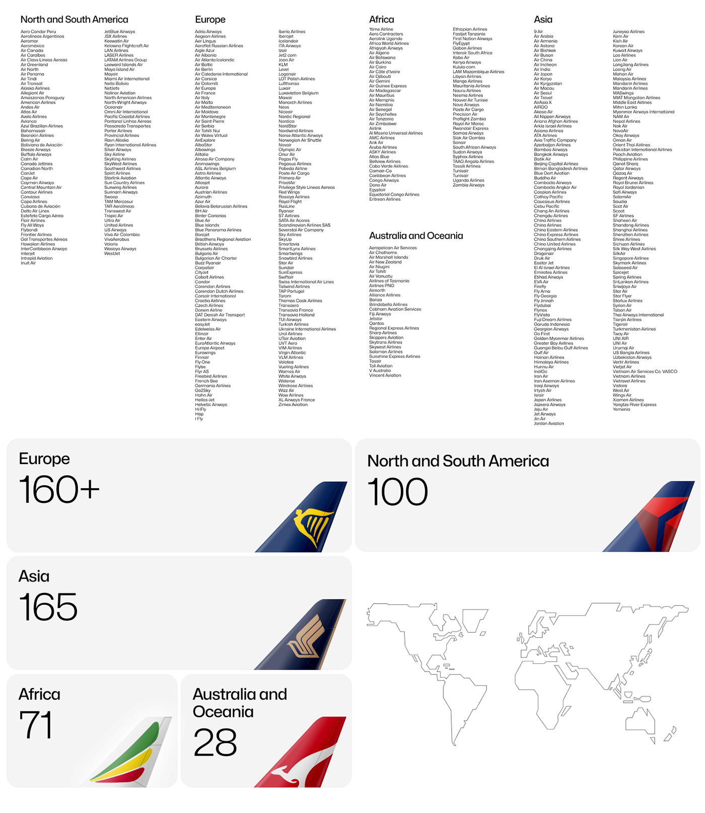List of biggest Airlines of the World