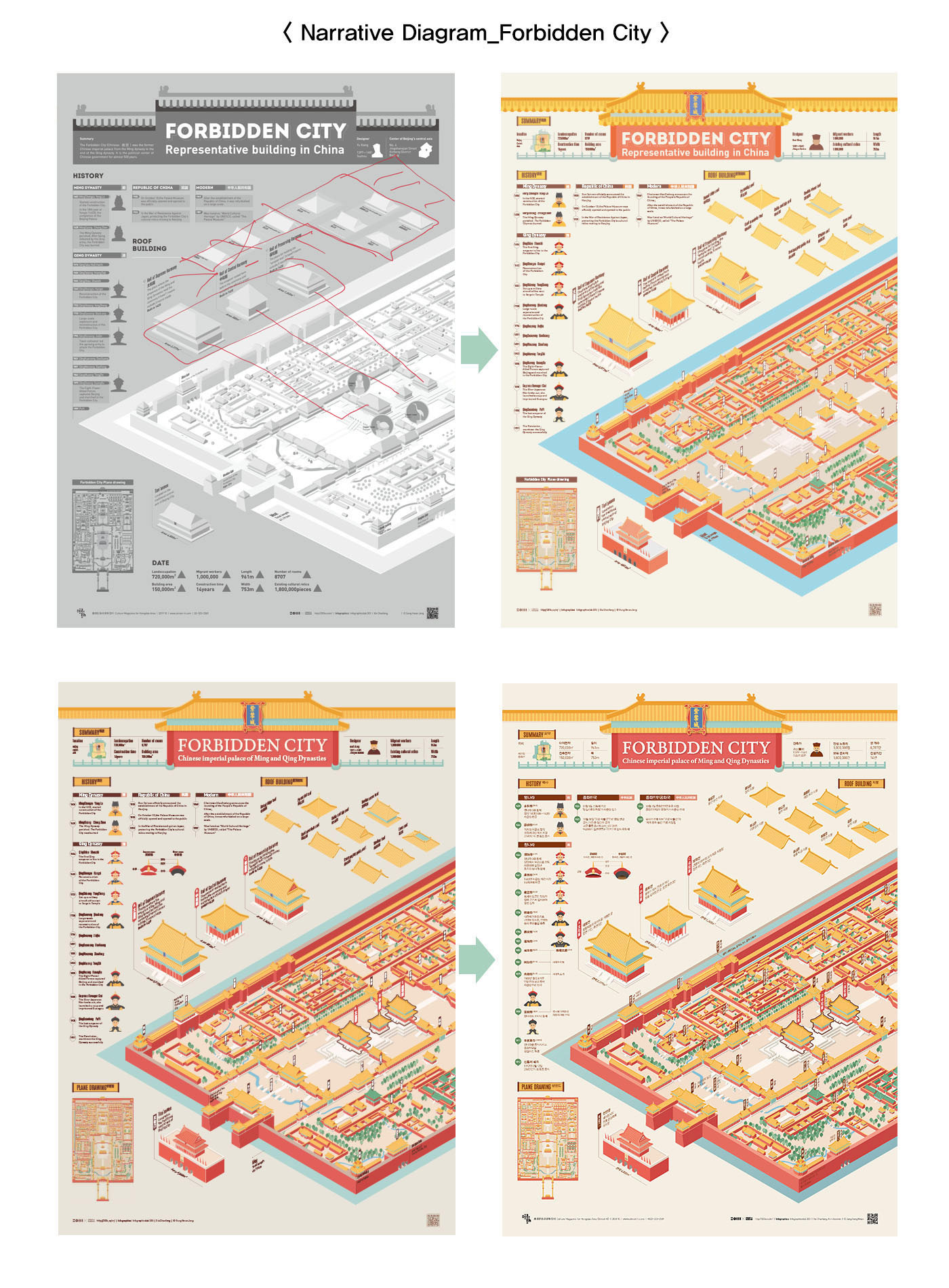 203X data visualization design editorial design  forbiddencity graphic design  infographic poster streeth