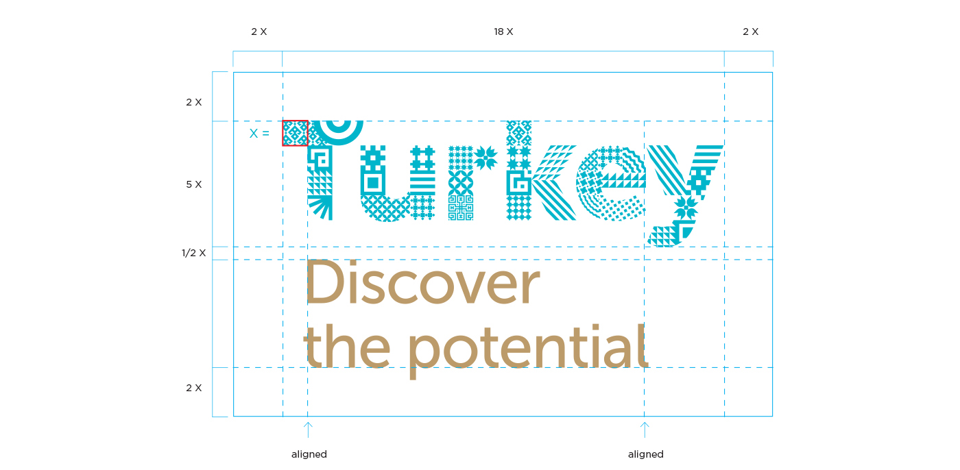 Kosgeb strategic plan Turkey Concept minimalist turkey symbol Discover the potential Cemil Bayram
