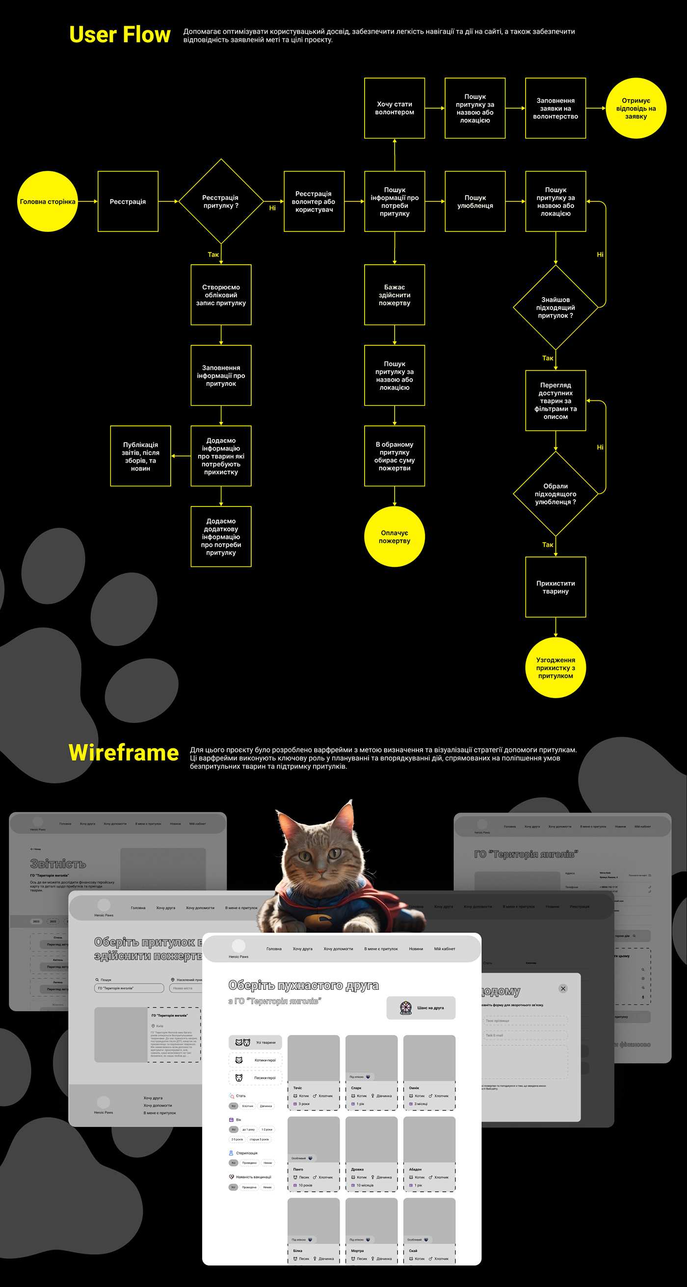 UI/UX Web Design  animals UI ux Figma Website Cat Pet Shelters