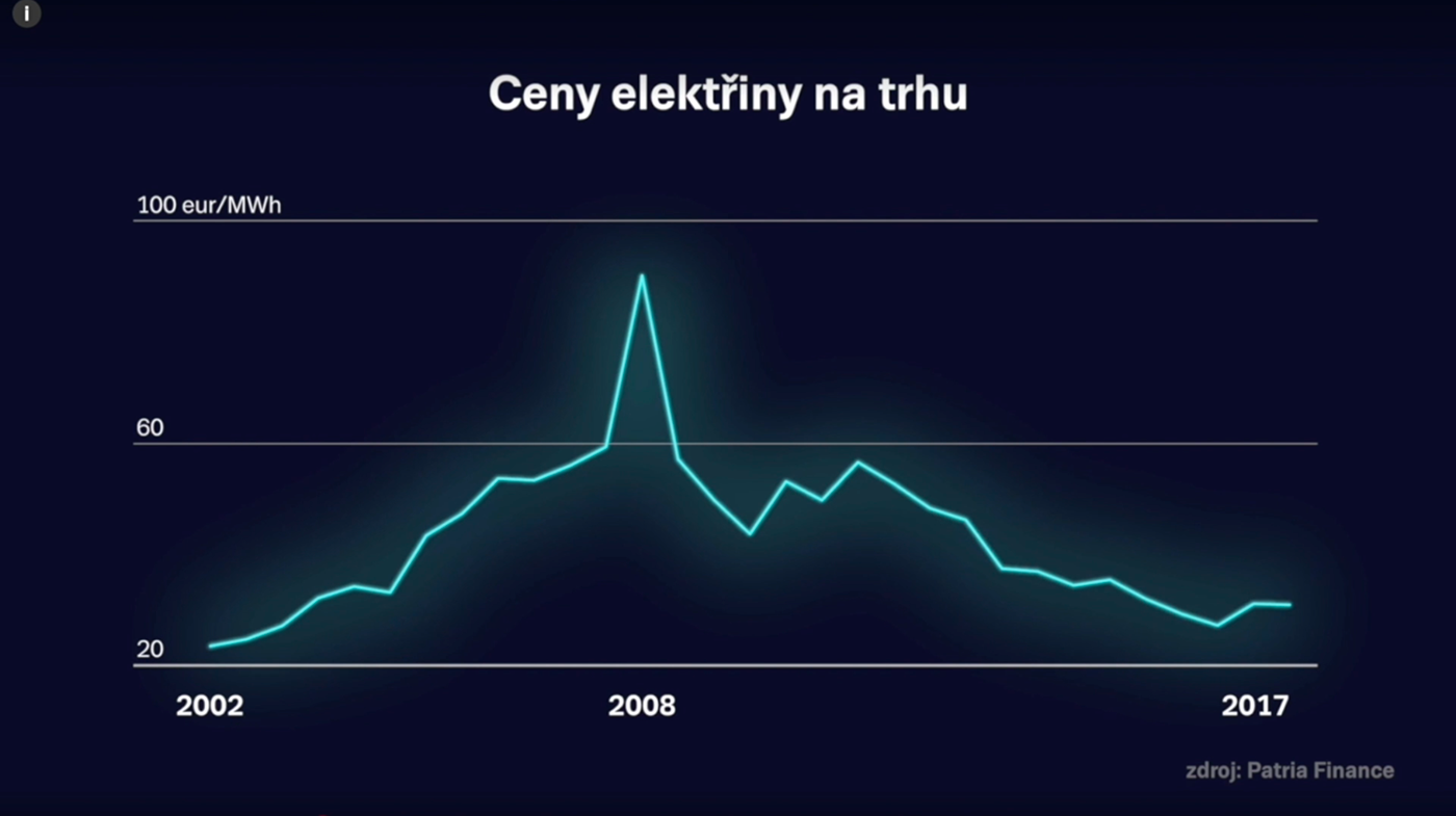 money life penize život infographic animated graph Graphs