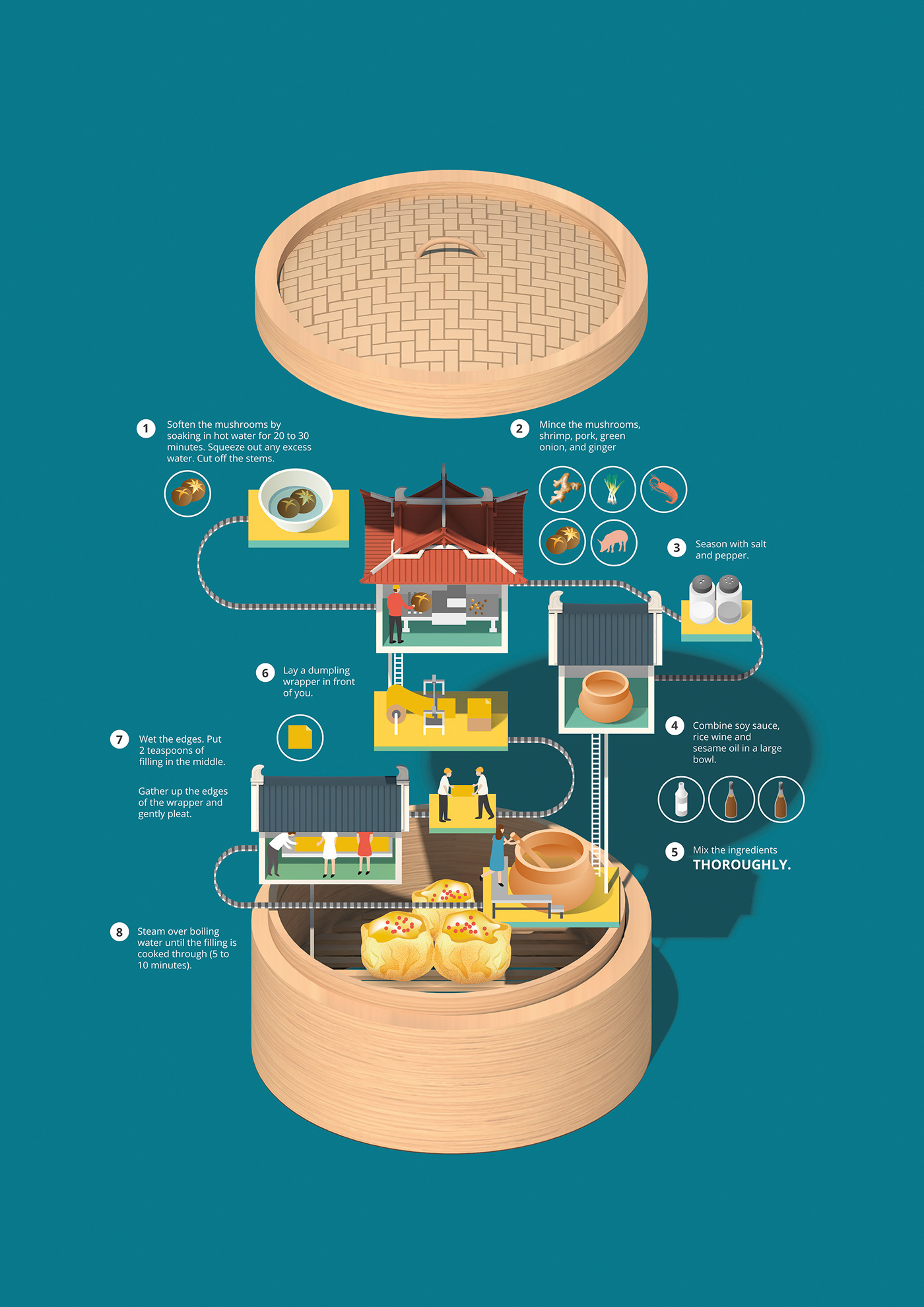 recipe Food  burger siu mai infographic flat 3D diagram Pizza croissant
