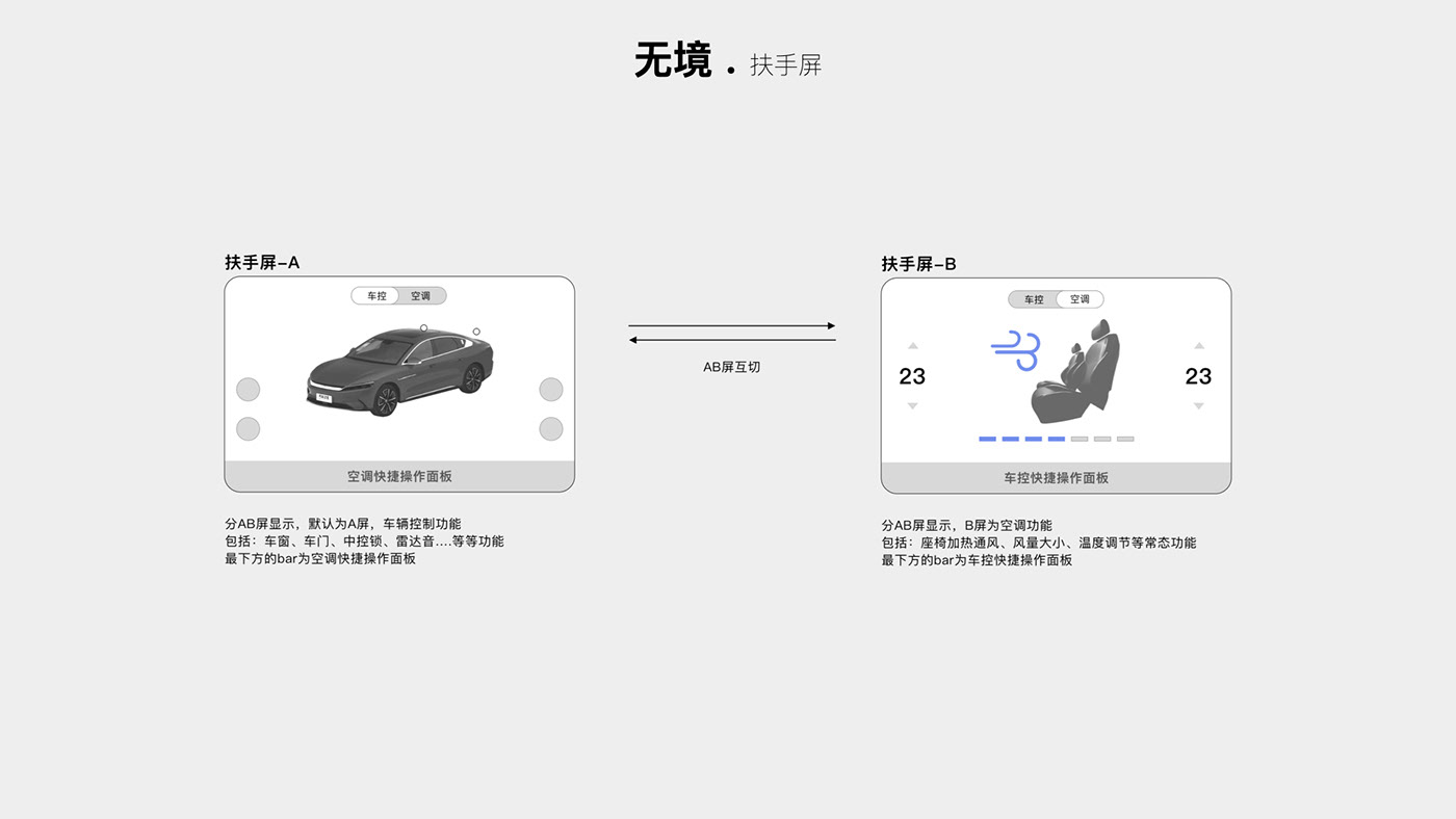 BYD car concept design hmi HMI Design instrument tesla UI ux