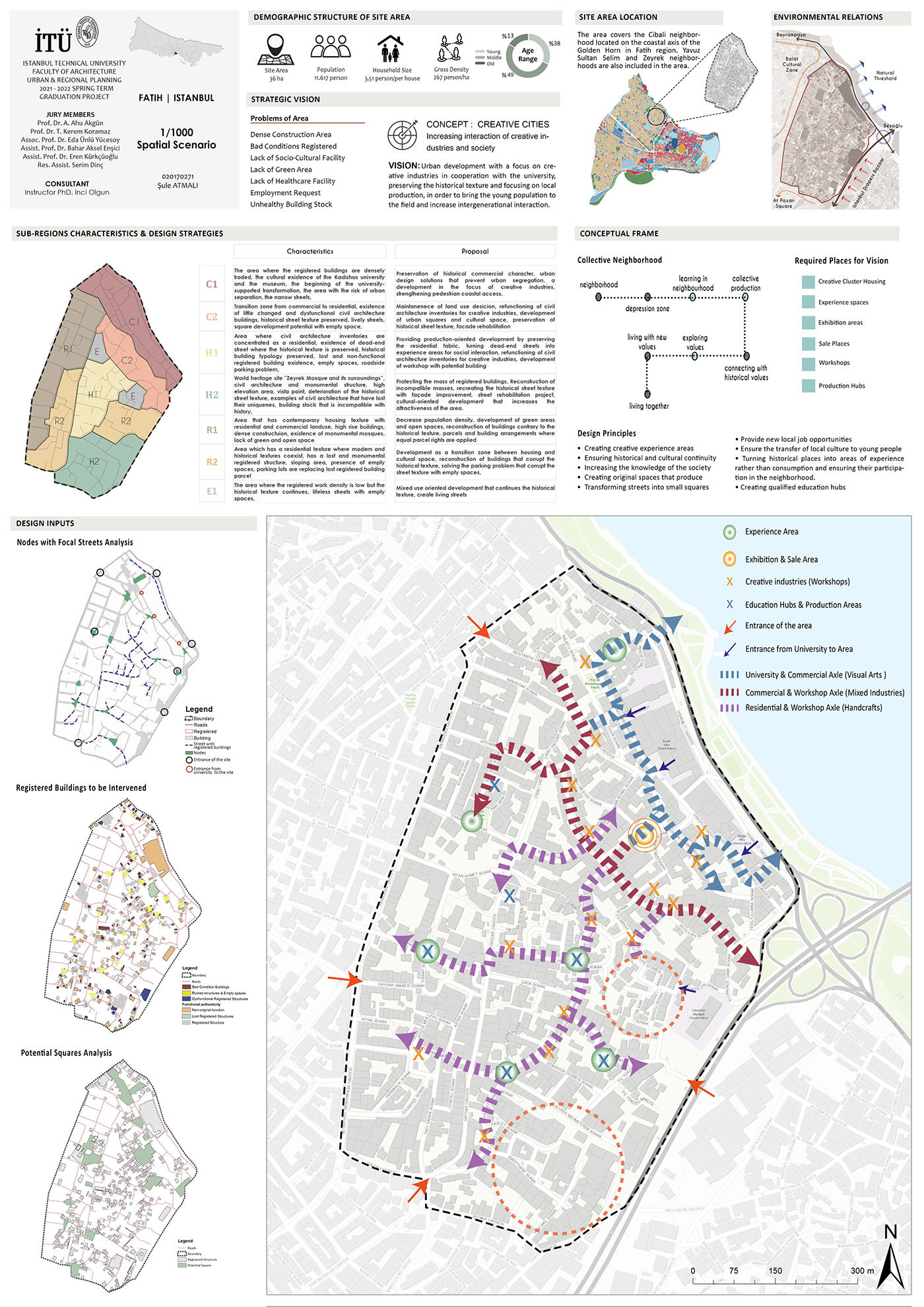 Analysis planning Spatial Design synthesis Urban