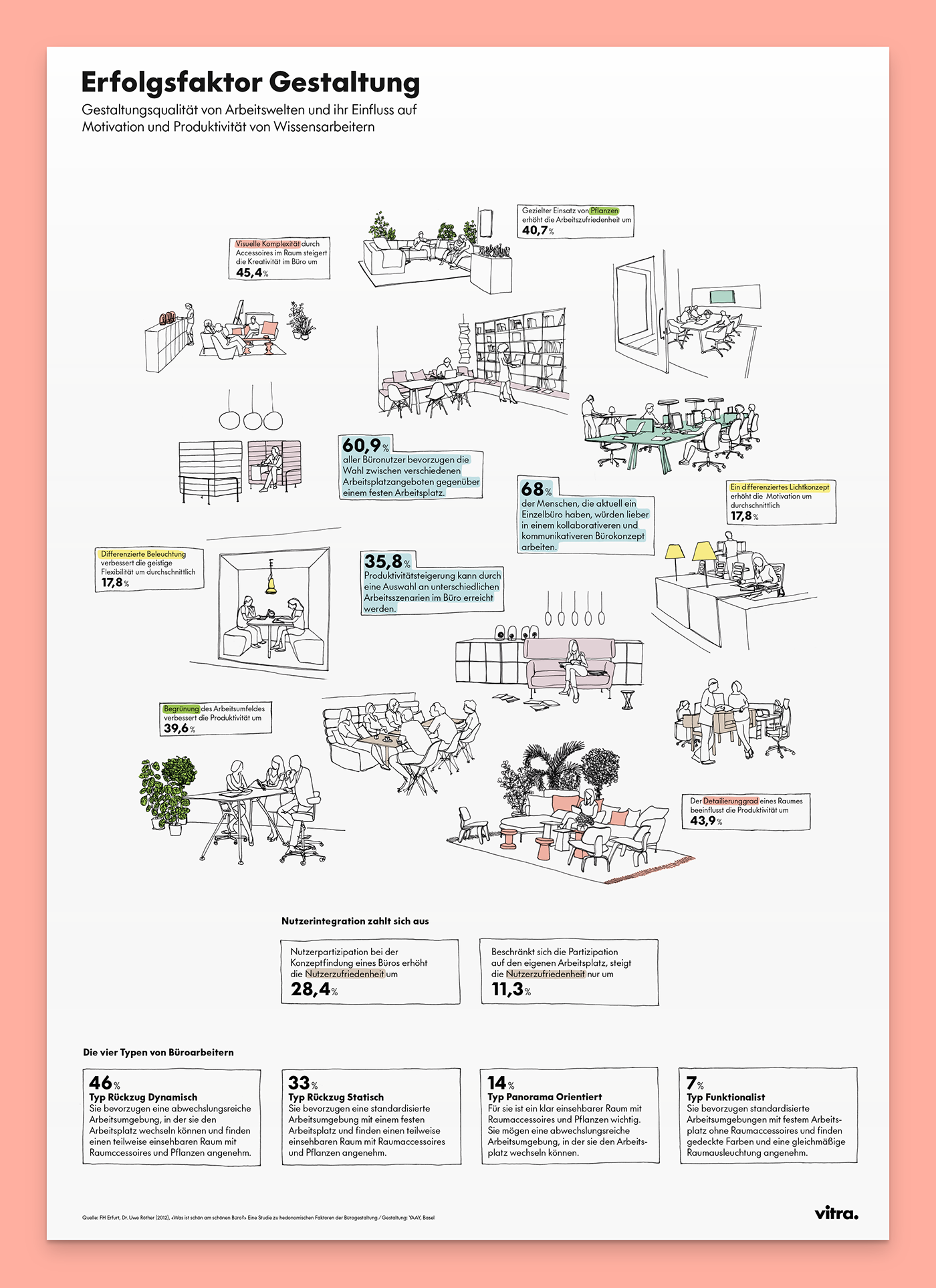 Basel furniture report study research design YAAY Info Graphics YAAY Reports Vitra data visualization big picture