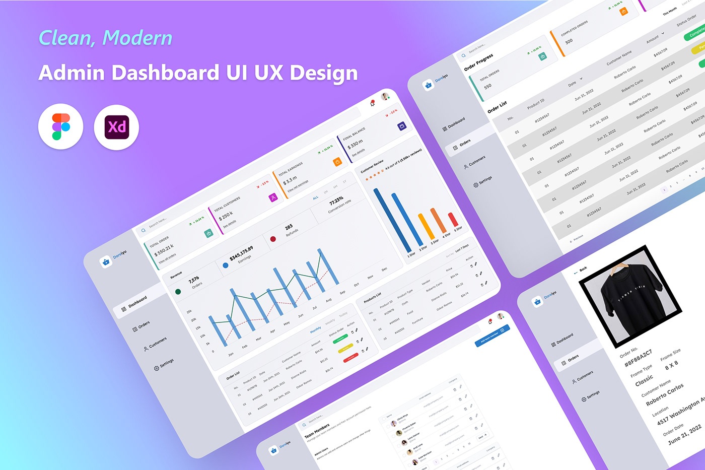 Admin Dashboard design admin panel Admin Panel Design dashboard dashboard design dashboard ui Dashboard UI Design e-commerce dashboard