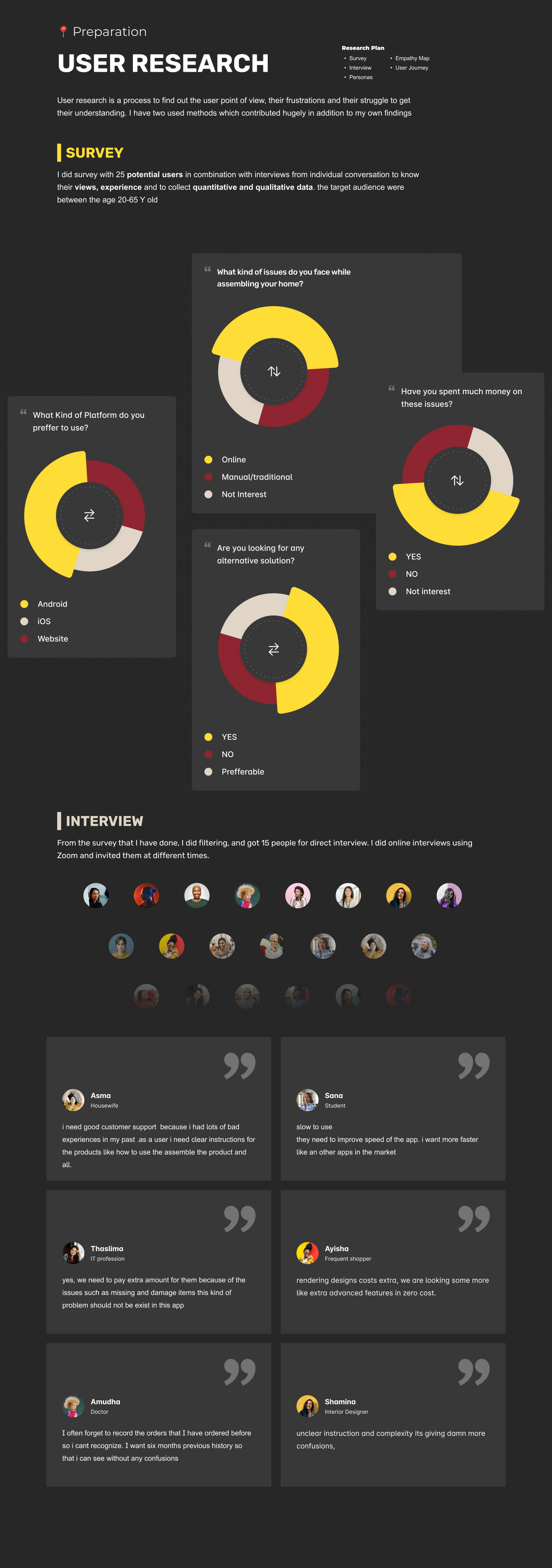 UI/UX Figma portfolio Case Study user experience Userpersona wireframe testing research typography  