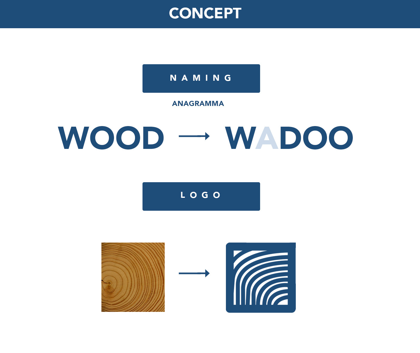 brand identity wood brandidentity logo