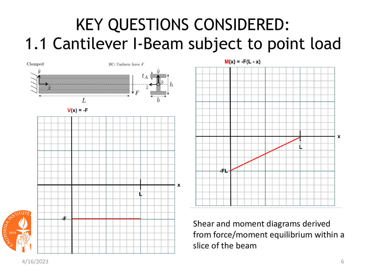 ANSYS Cantilever Beam FEA