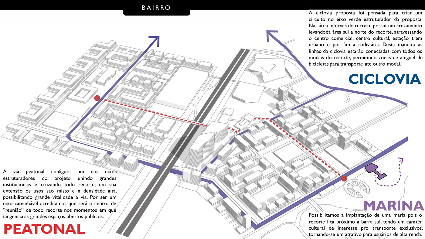 centralidade densidade pgt projeto projeto arquitetônico Projeto Urbano urbano