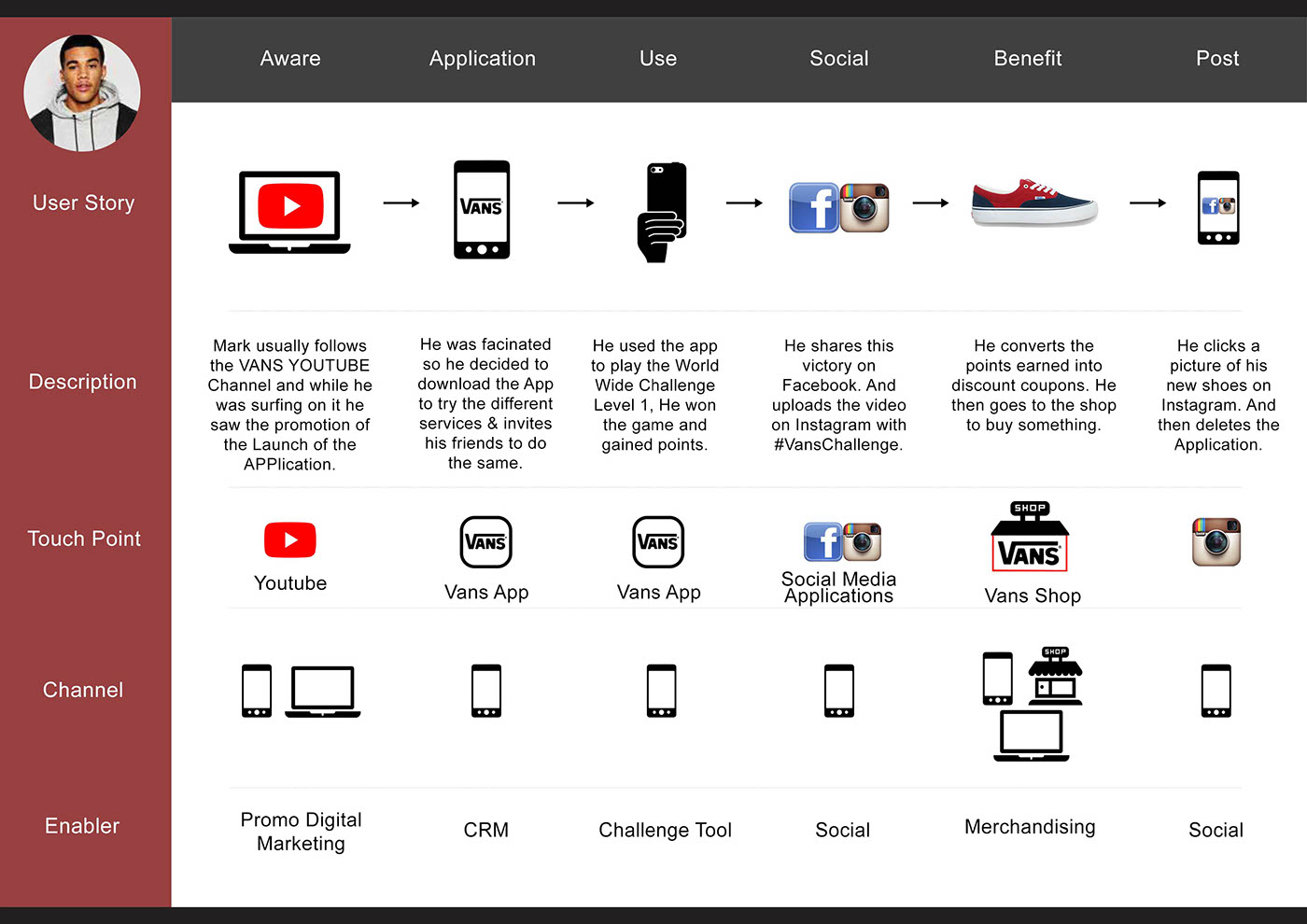 Vans Mobile Application user interface skateboarding network marketing Brand Loyalty