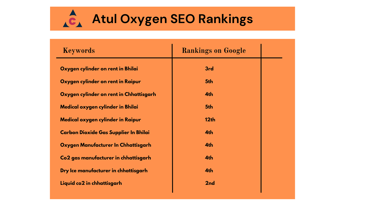 sео rankings rankings increase Seo Service