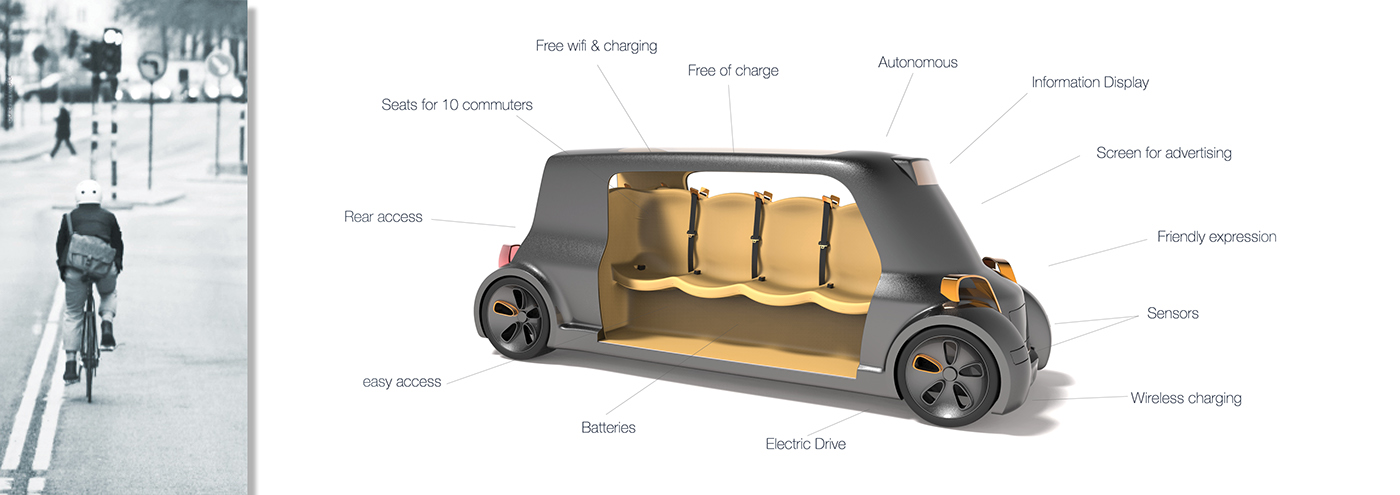 Transportation Design Mobility Design cardesign Automotive design conceptcar autodesk alias futuremobility electric vehicle Autonomous Driving Driverless car