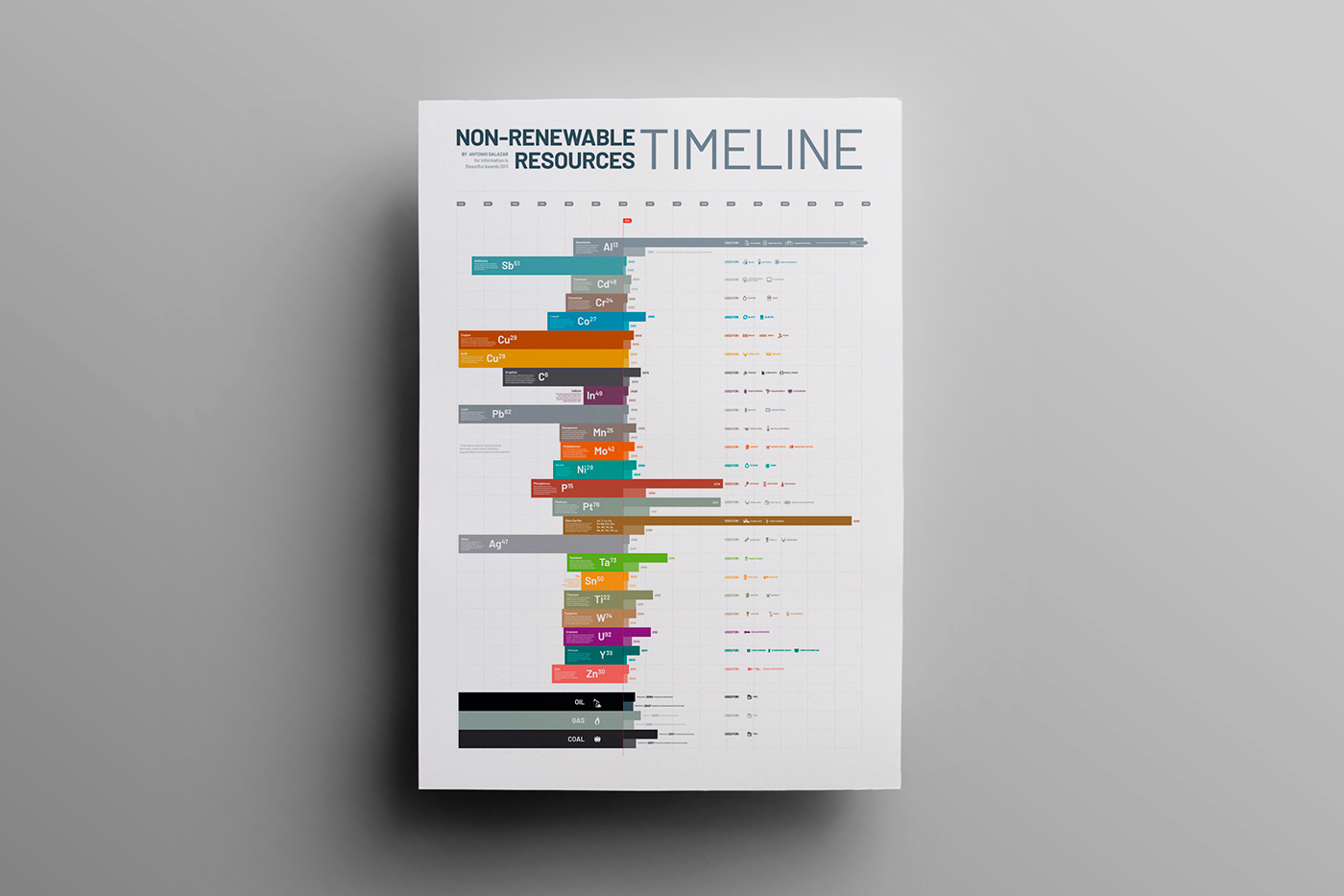infography infografia stock check non-renewable resources timeline elements chemistry recursos no renovables Química elementos linea del tiempo