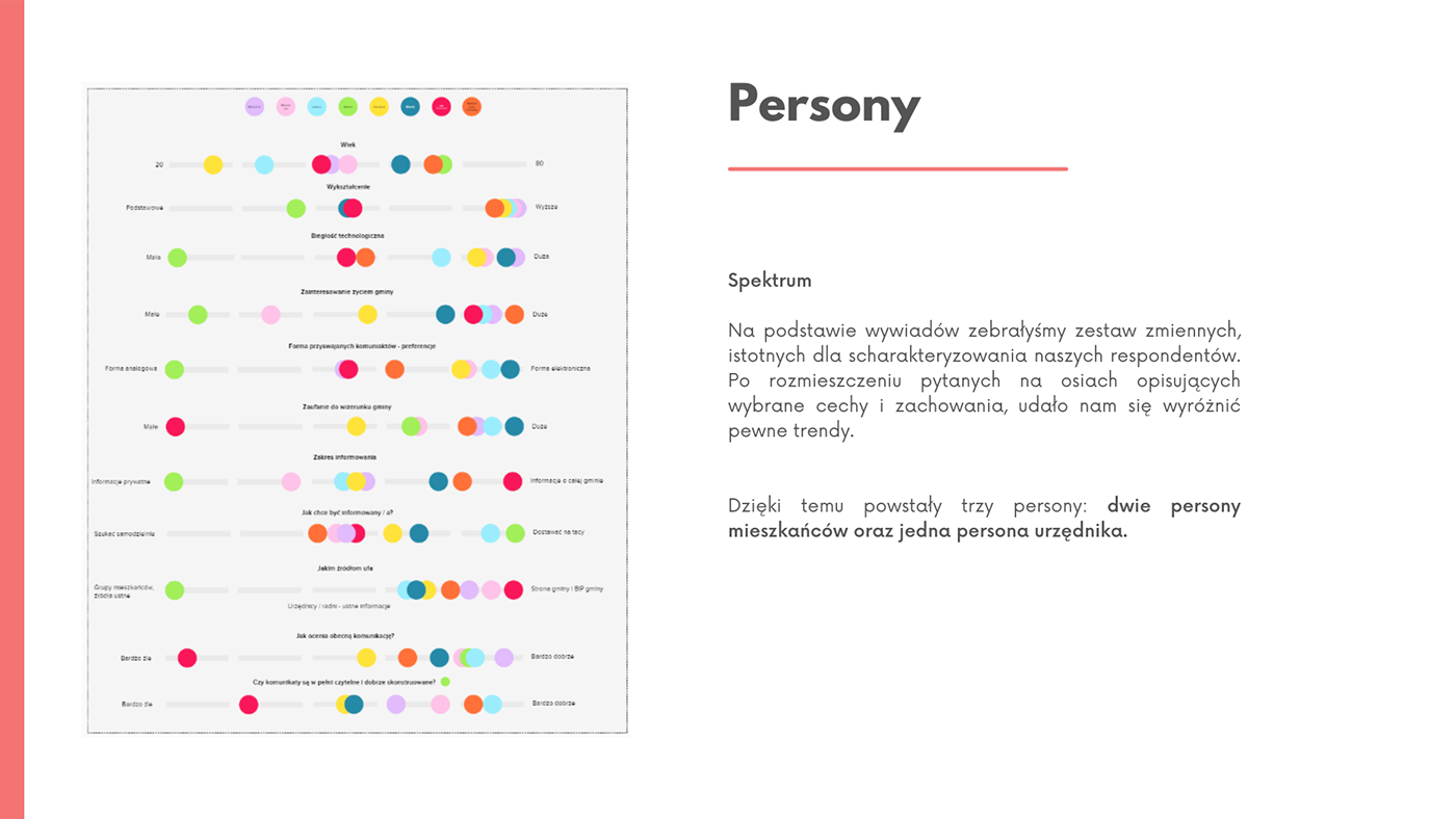 progressive web app product design  UI/UX Case Study portfolio design research user journey interview user persona