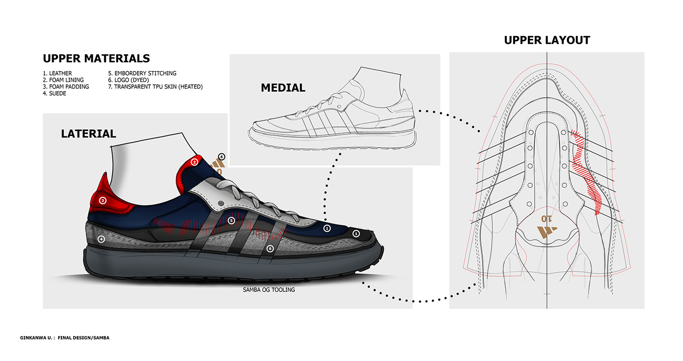 ADIDAS DESIGN ACADEMY adidas design industrial design  product design  footwear design