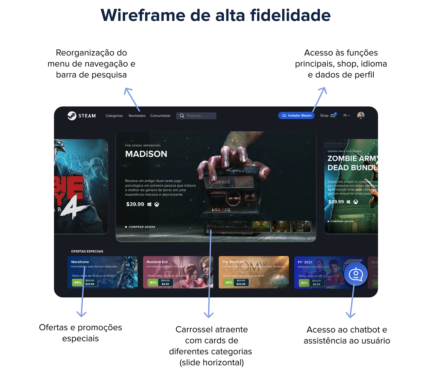 esports Games Madison product design  research Steam user persona UX Research uxui wireframe