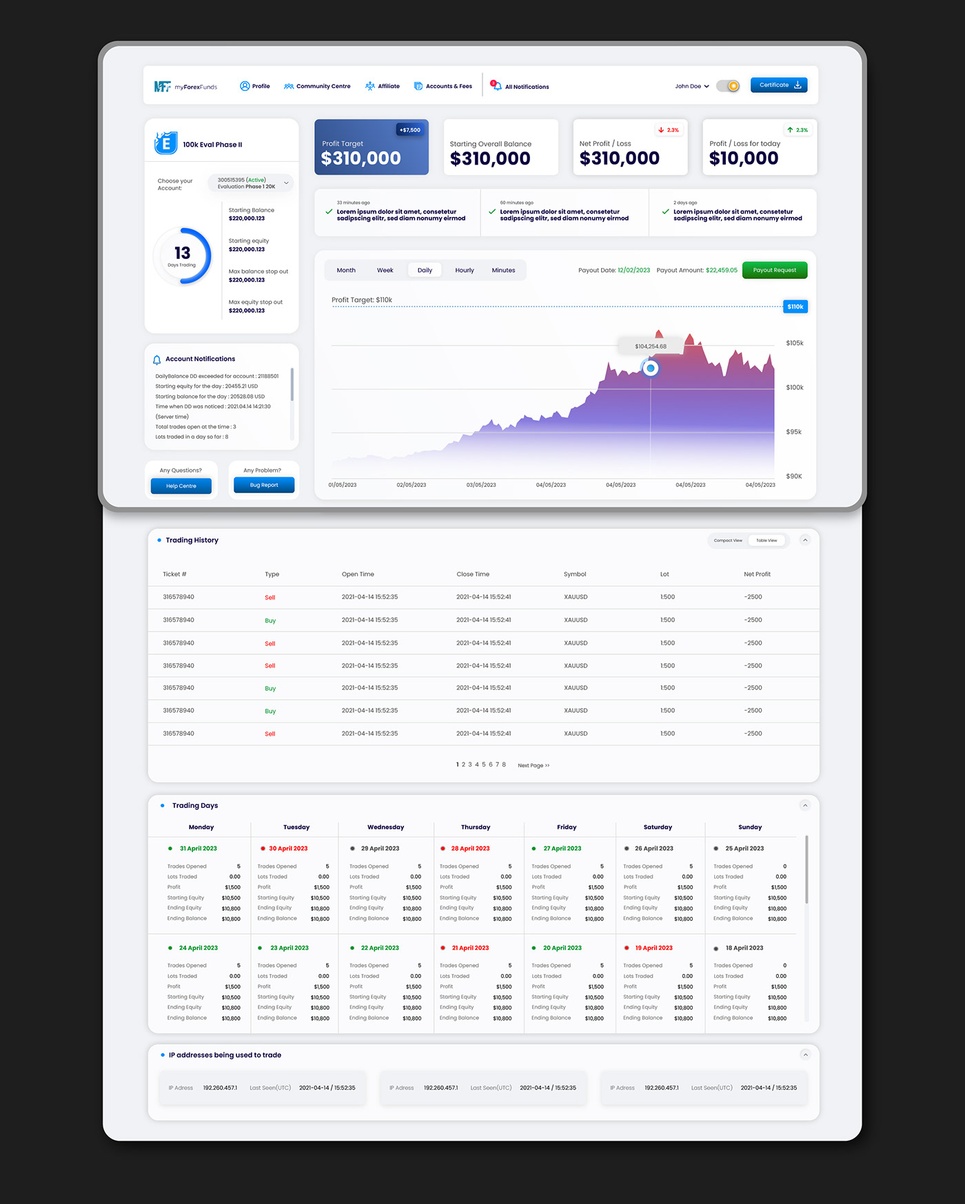 dashboard Website Webdesign user interface UI/UX ui design Mobile app design